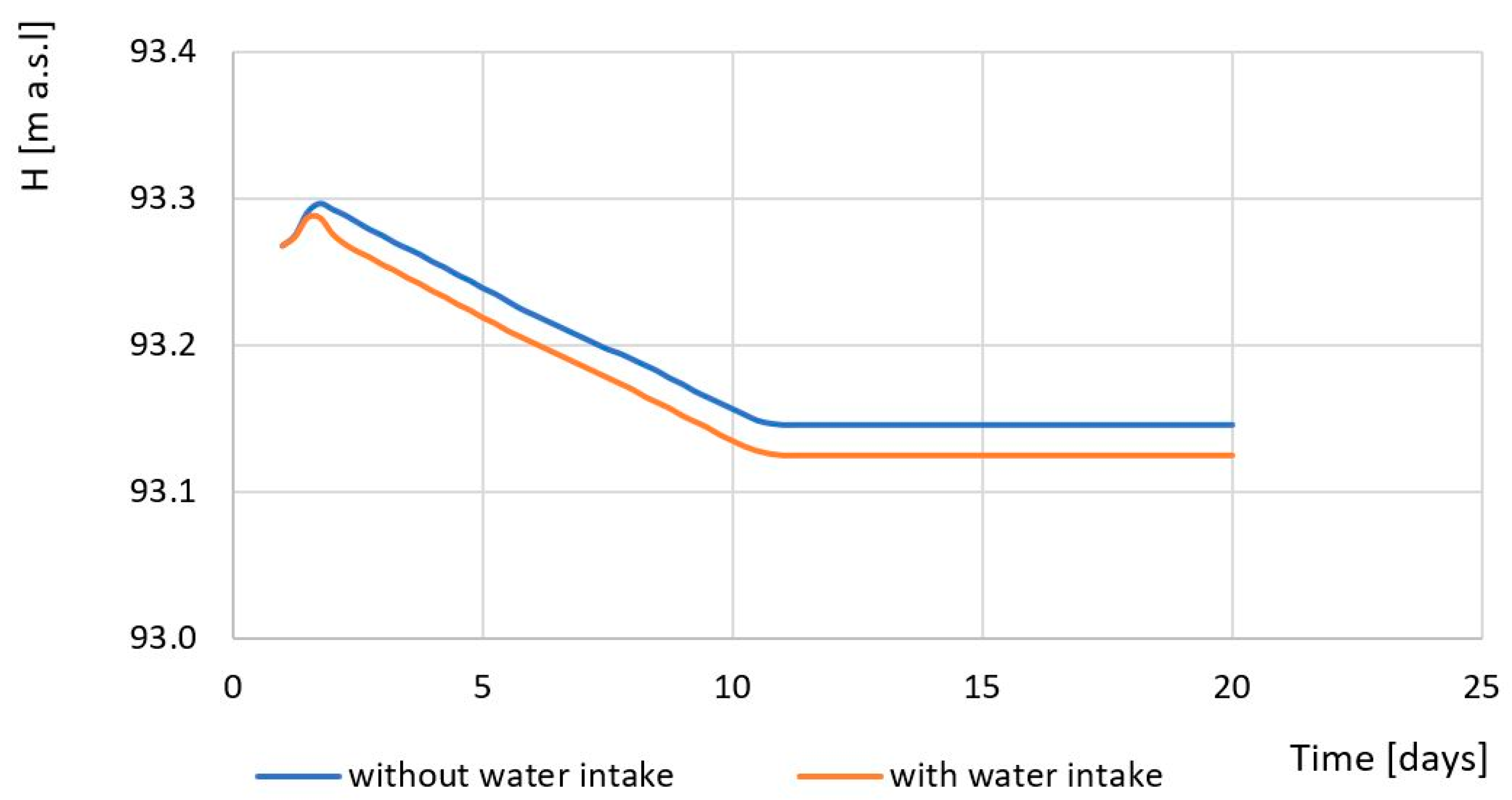 Energies 18 03079 g014