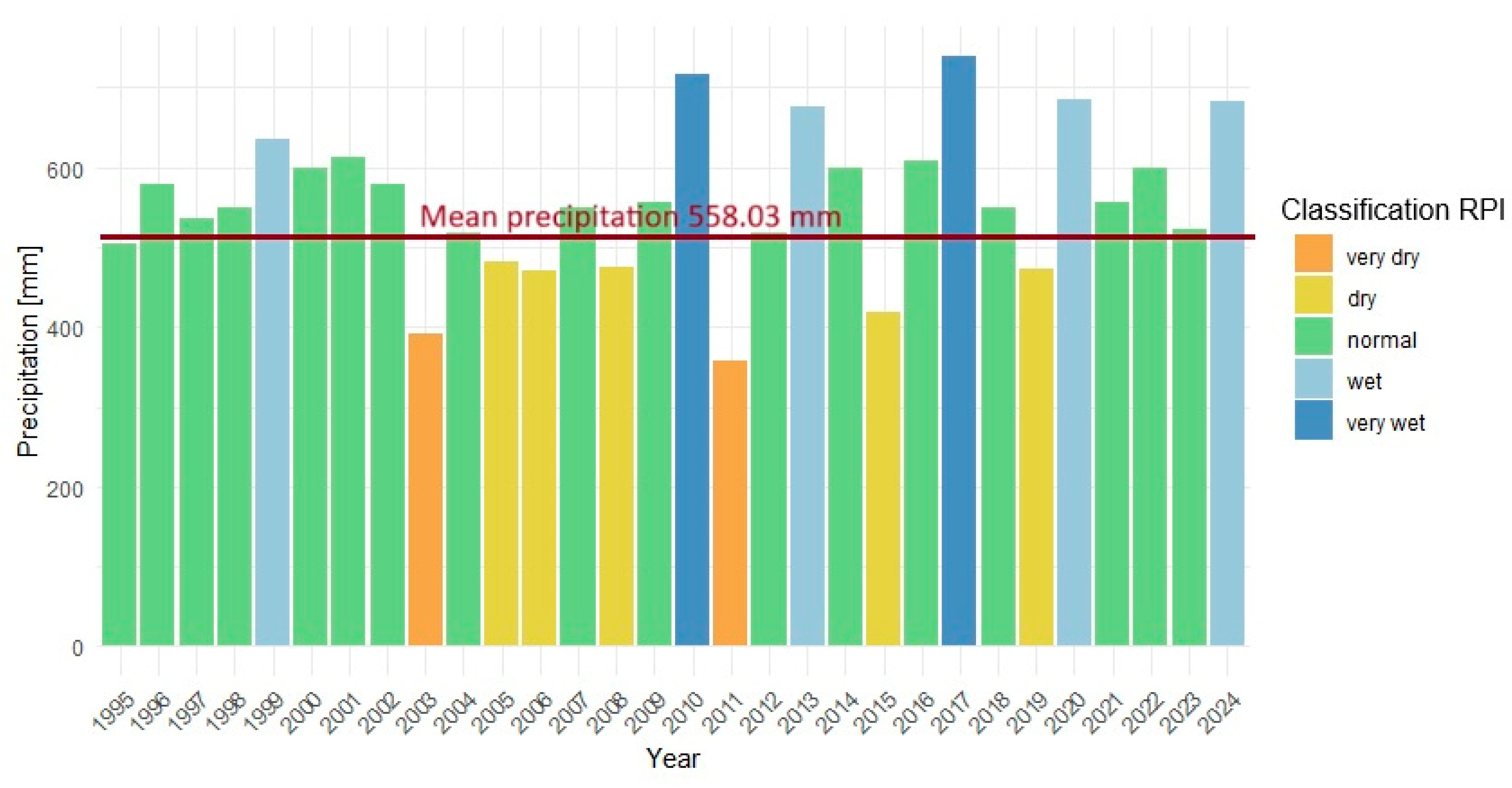 Energies 18 03079 g015