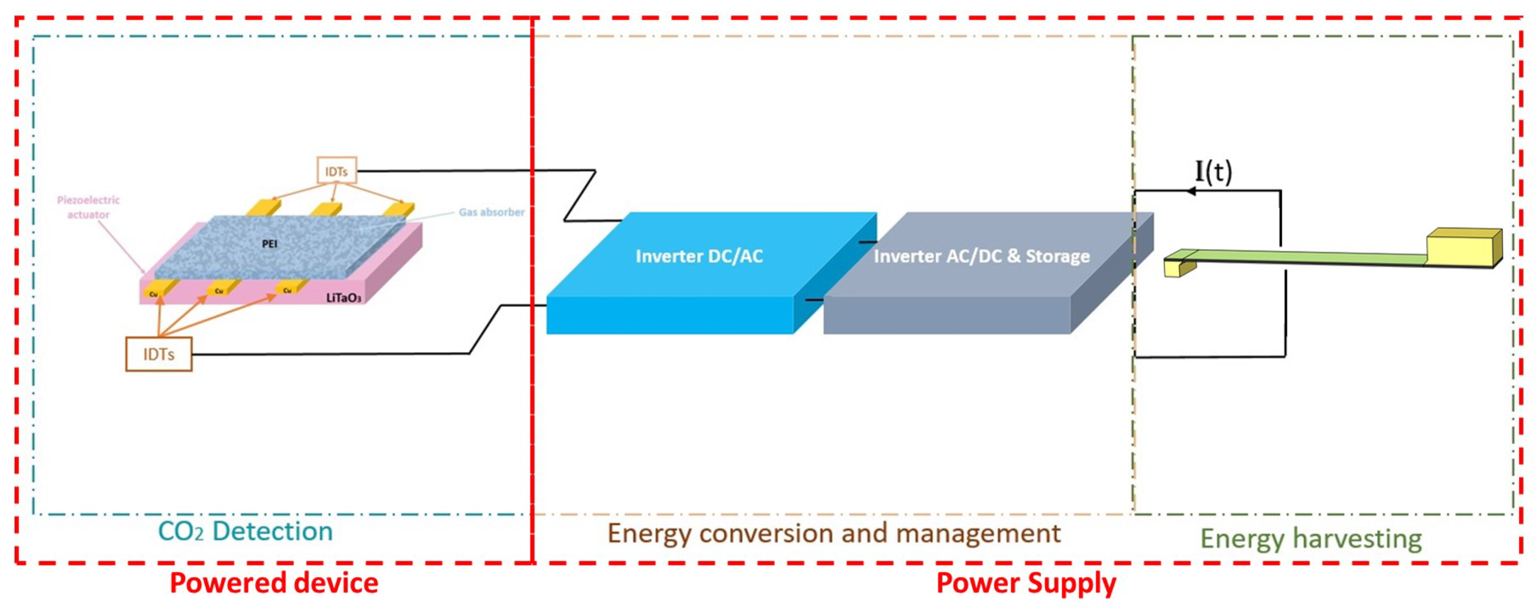 Energies 18 03082 g001