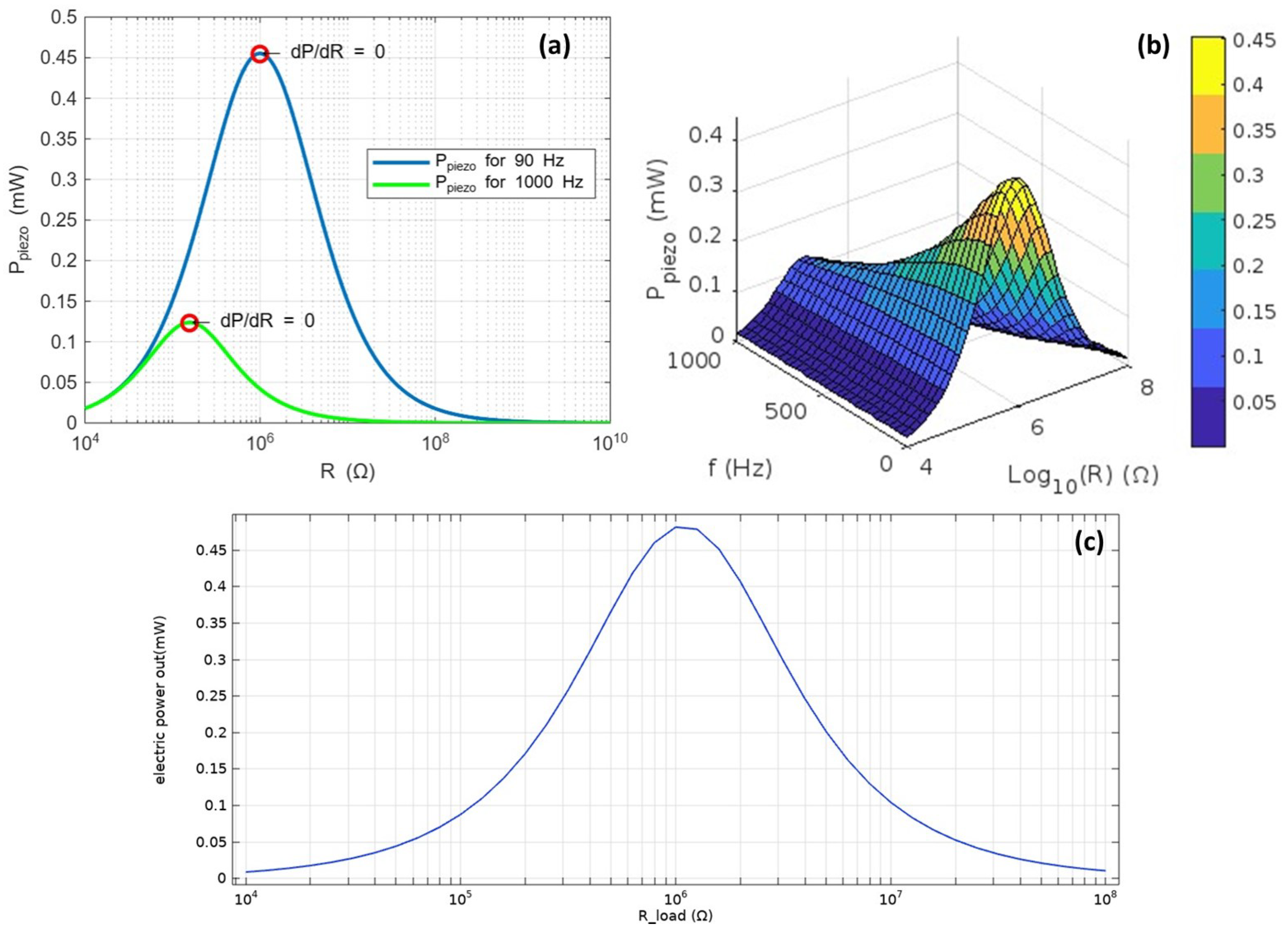 Energies 18 03082 g005