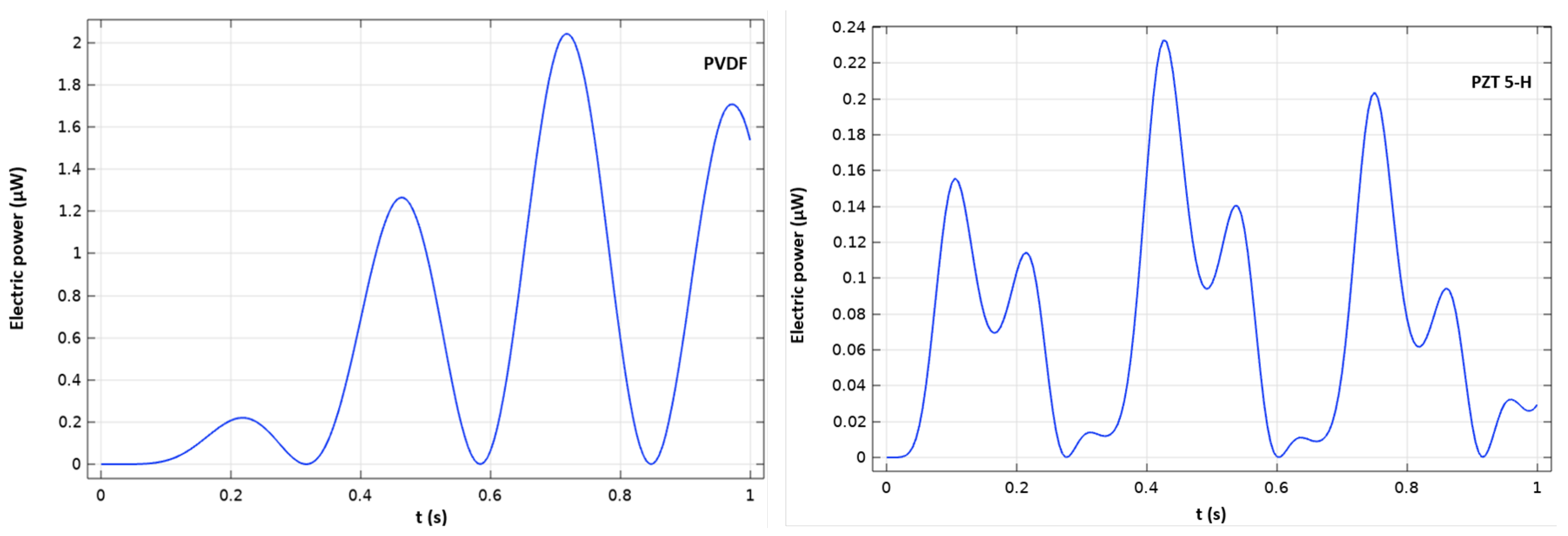 Energies 18 03082 g007