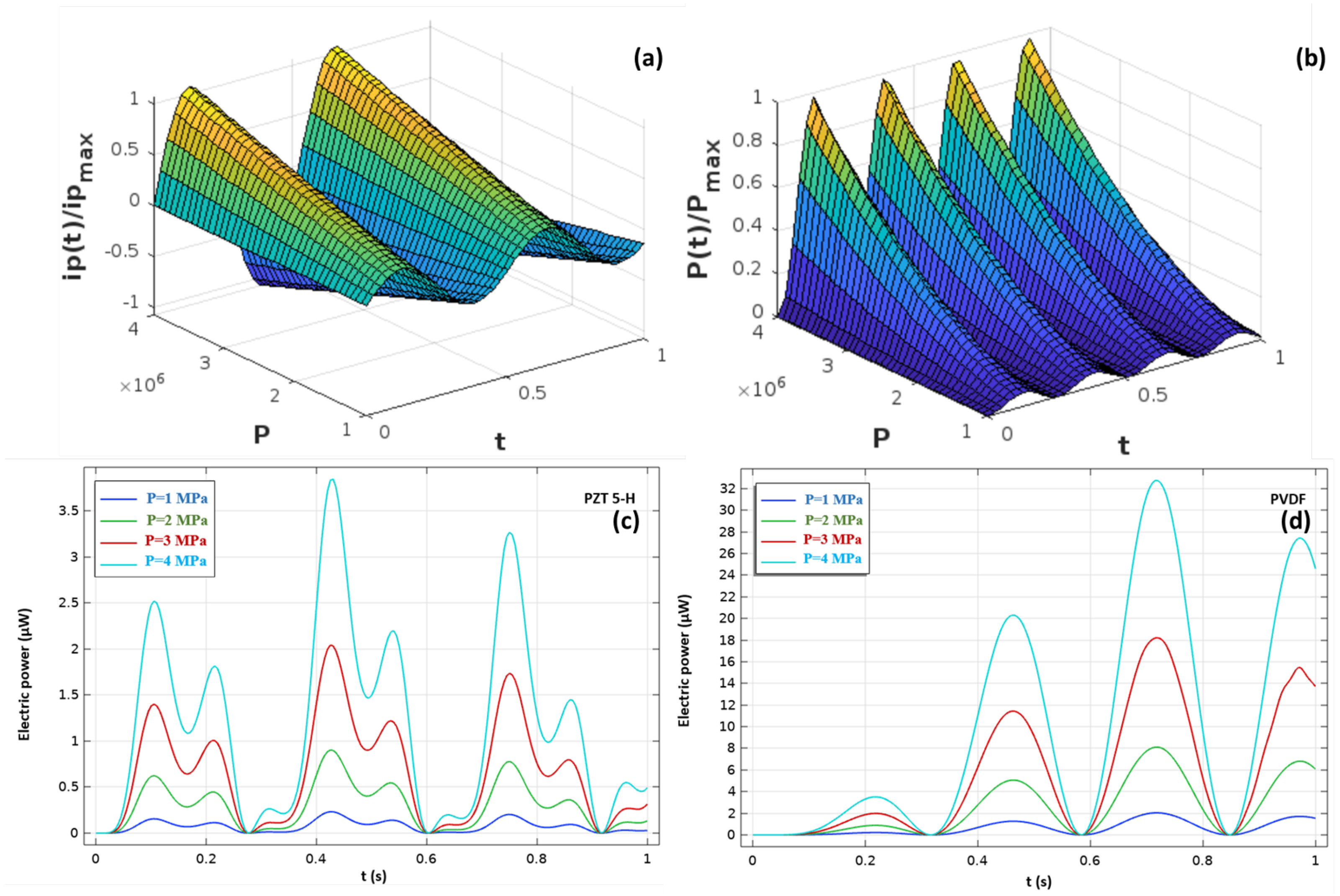 Energies 18 03082 g008