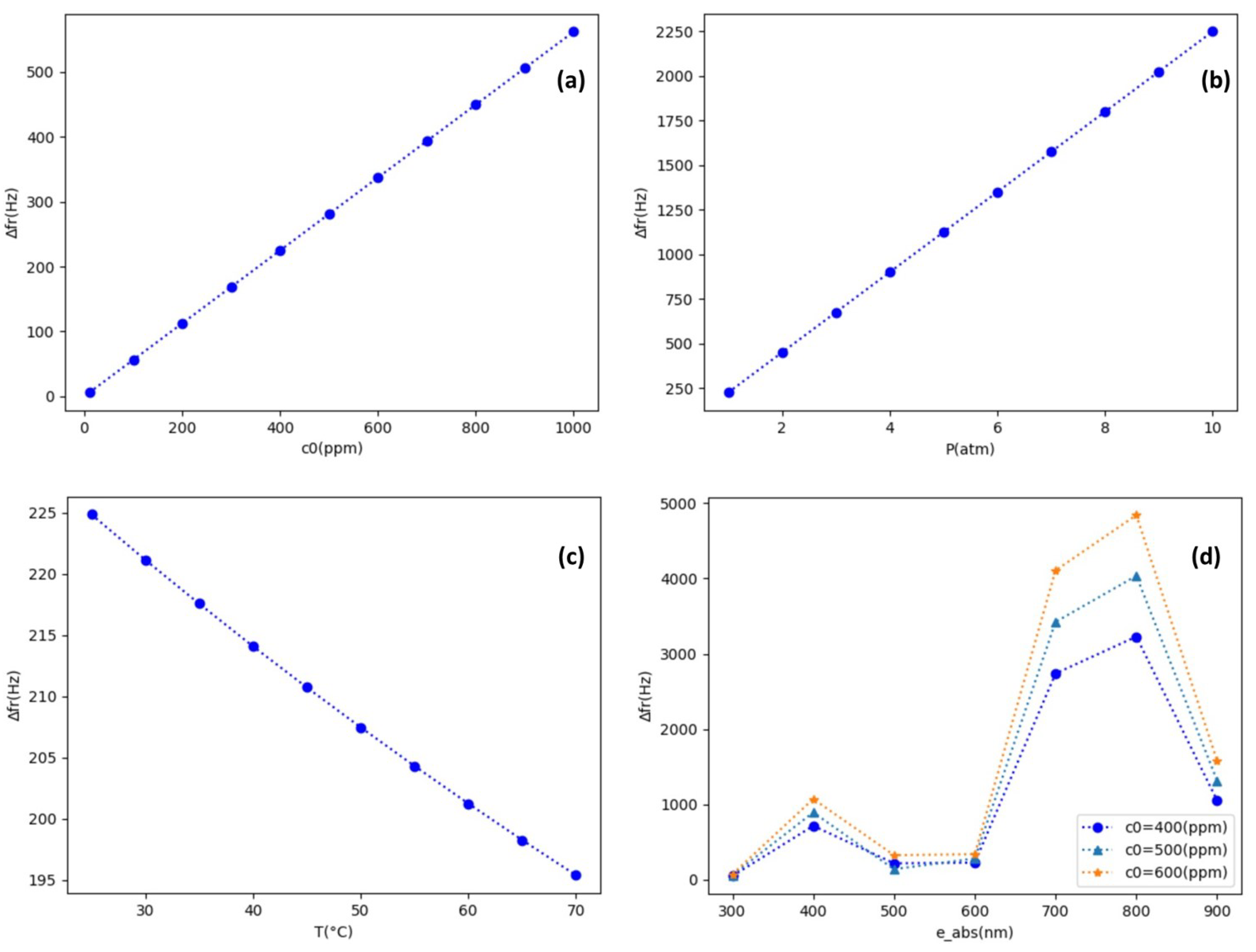 Energies 18 03082 g011