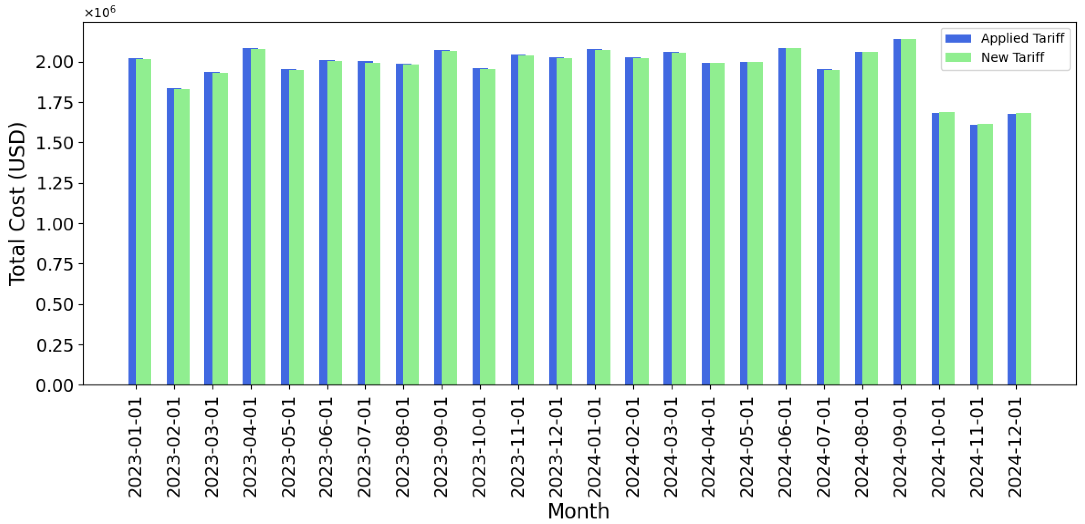 Energies 18 03083 g009
