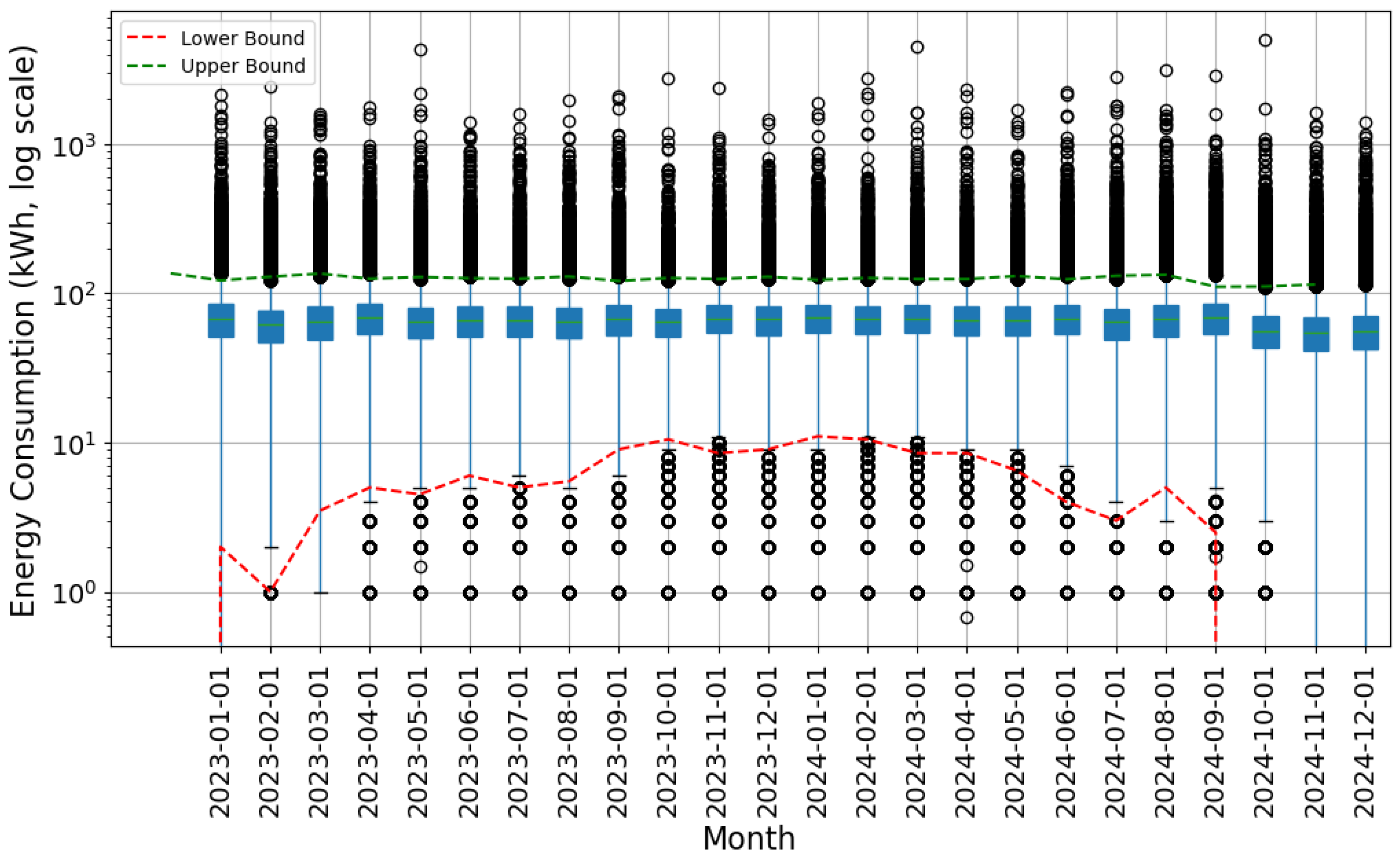 Energies 18 03083 g010