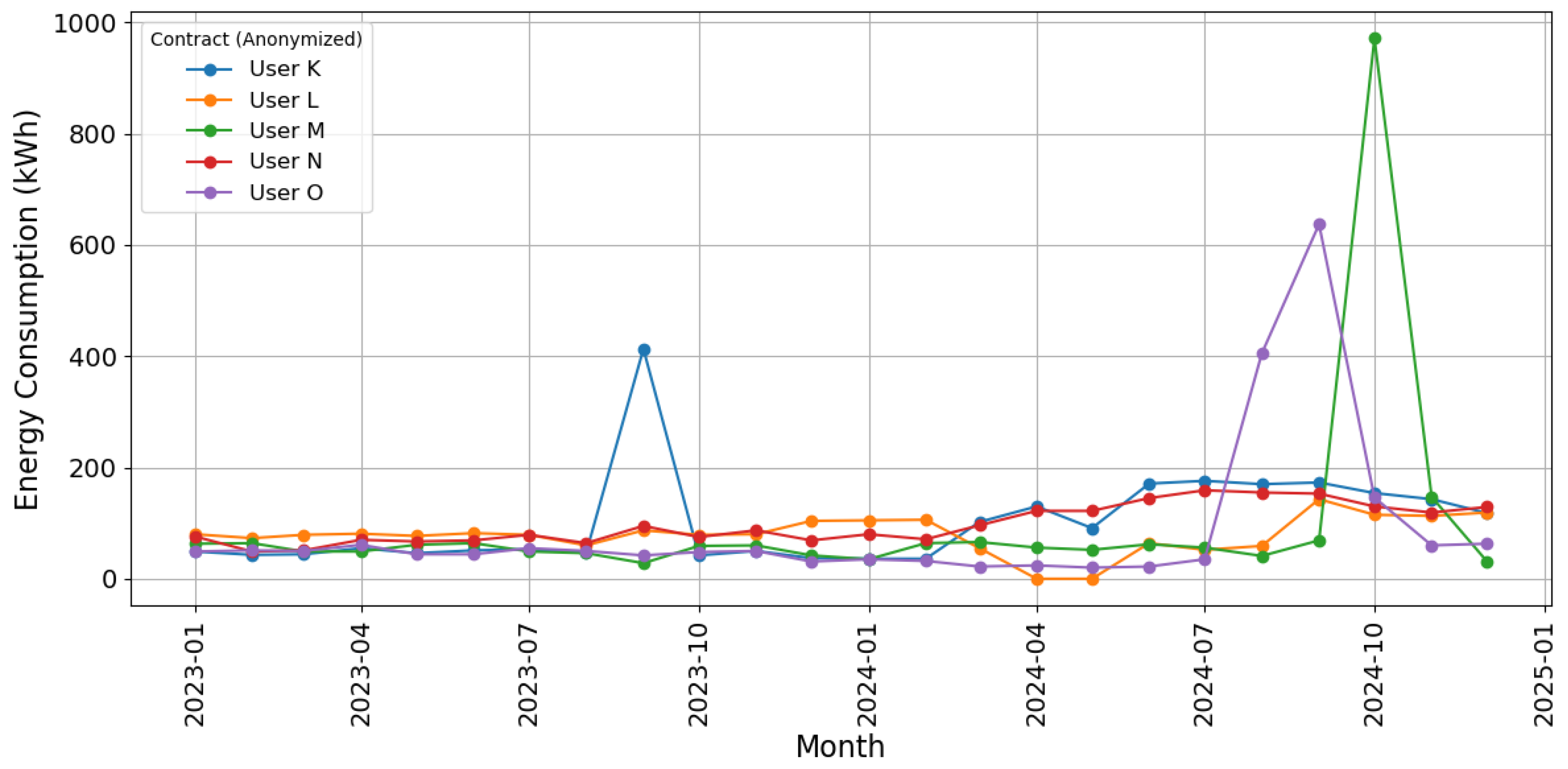 Energies 18 03083 g012