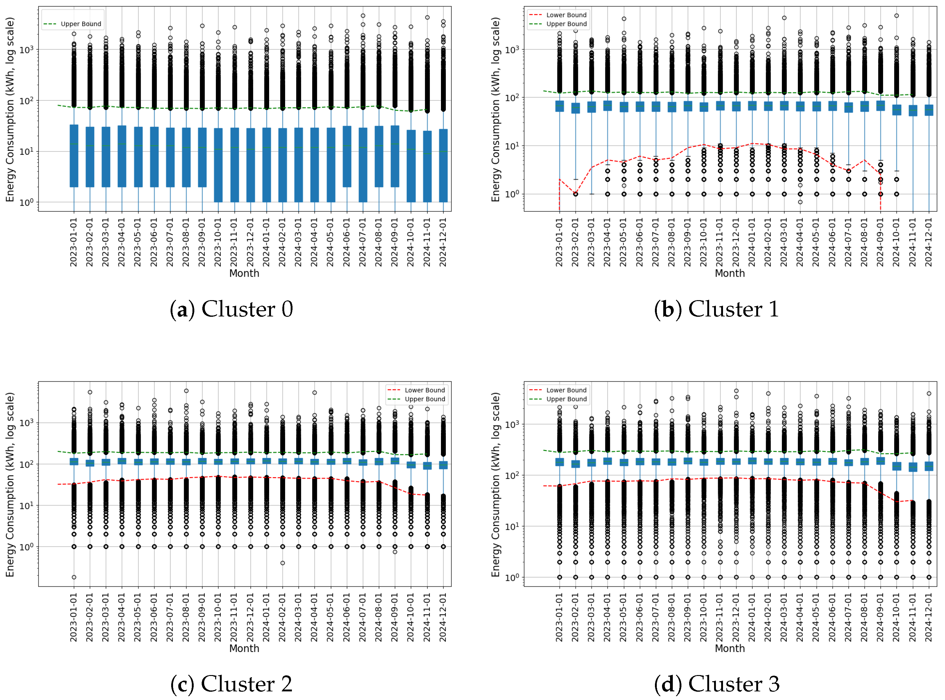 Energies 18 03083 g0a1a