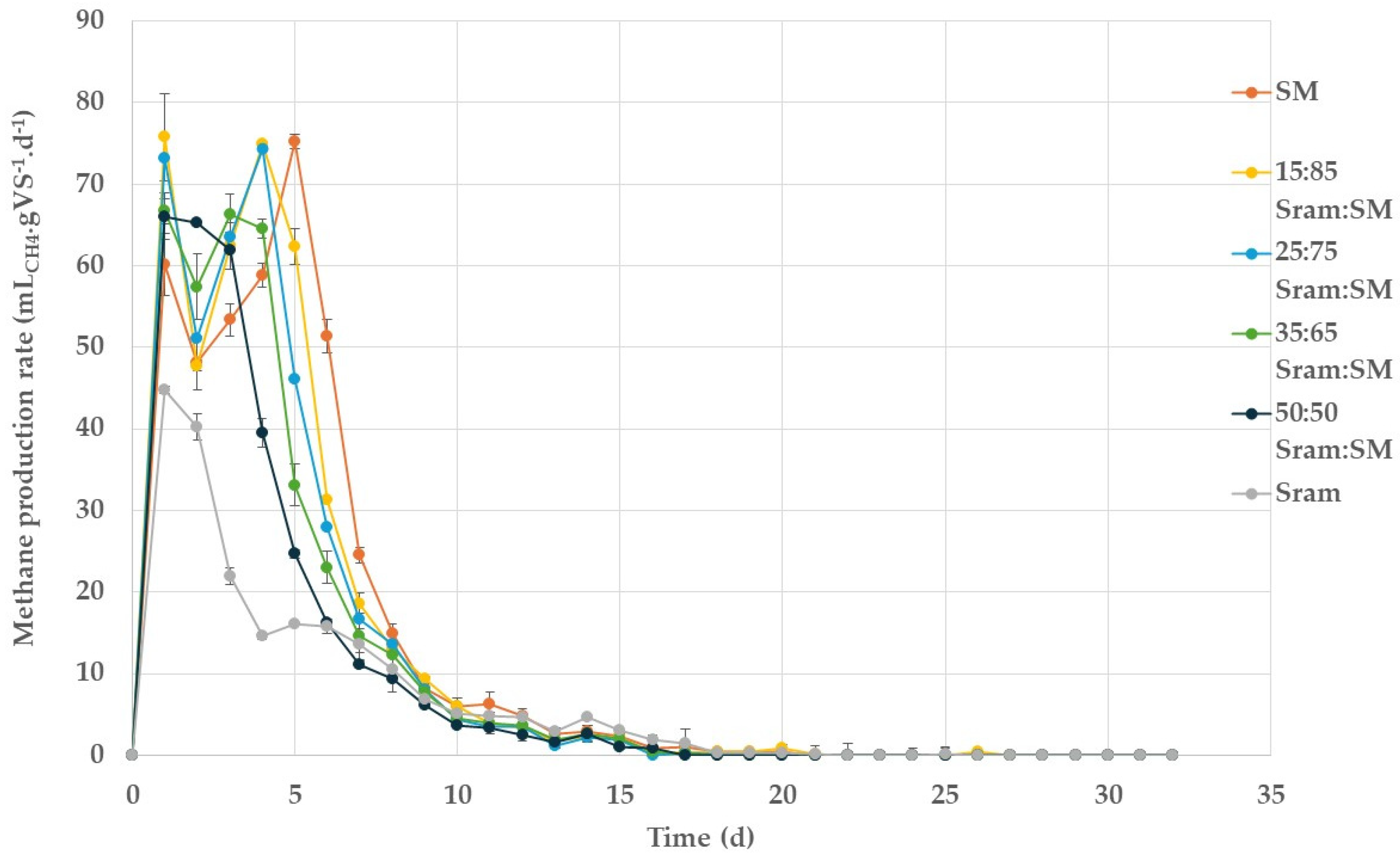 Energies 18 03085 g003