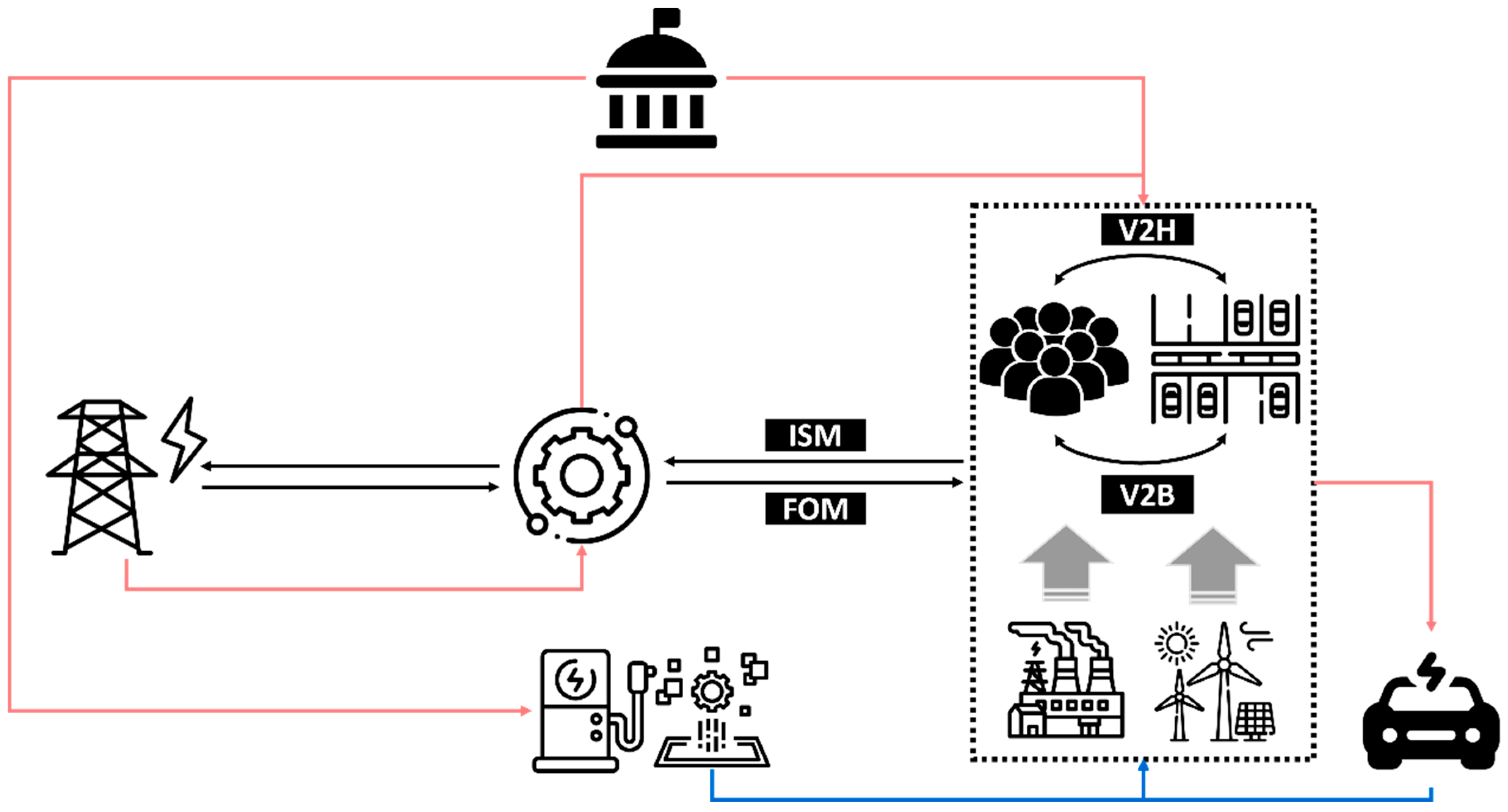 Energies 18 03088 g005