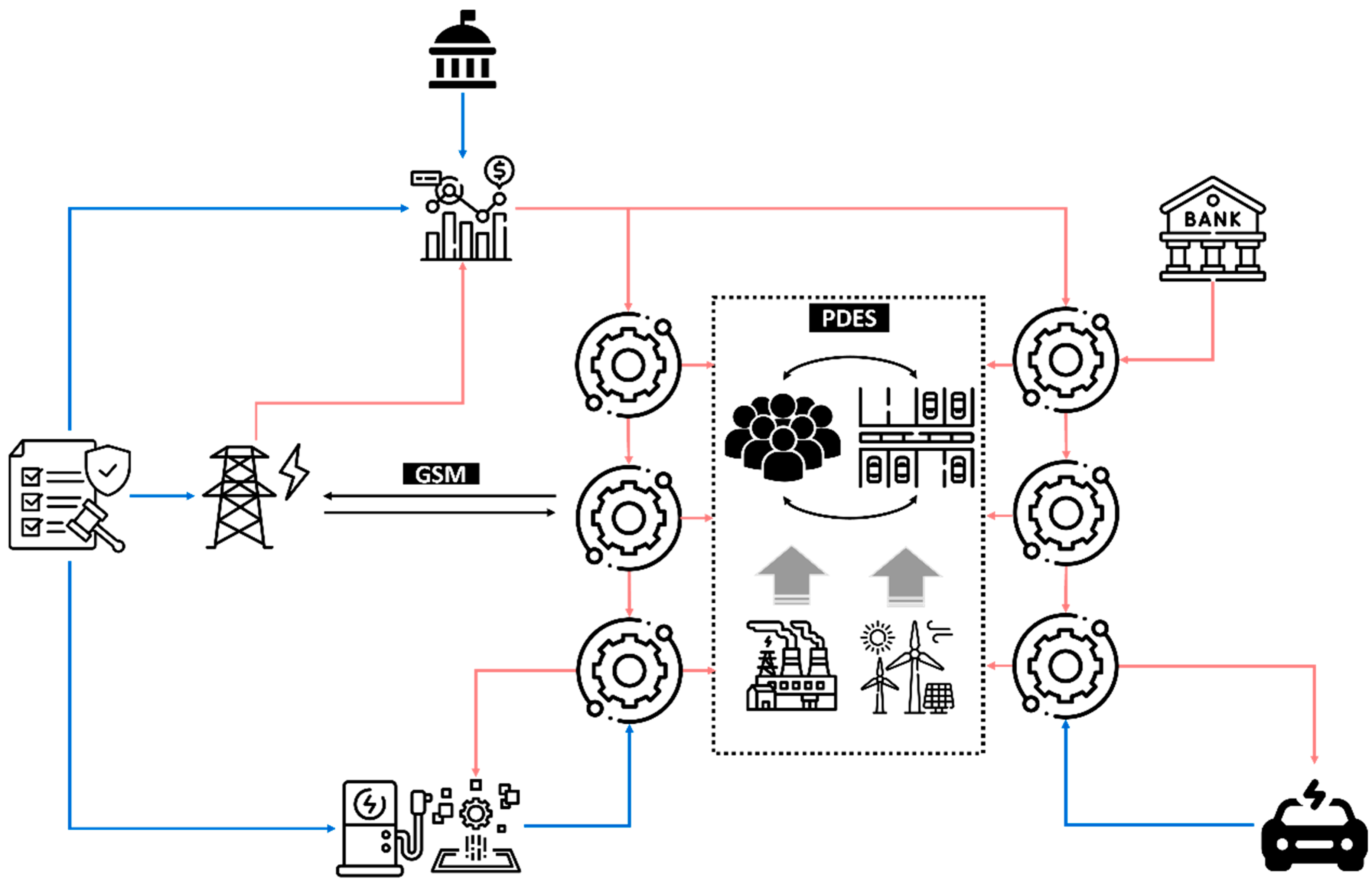 Energies 18 03088 g006