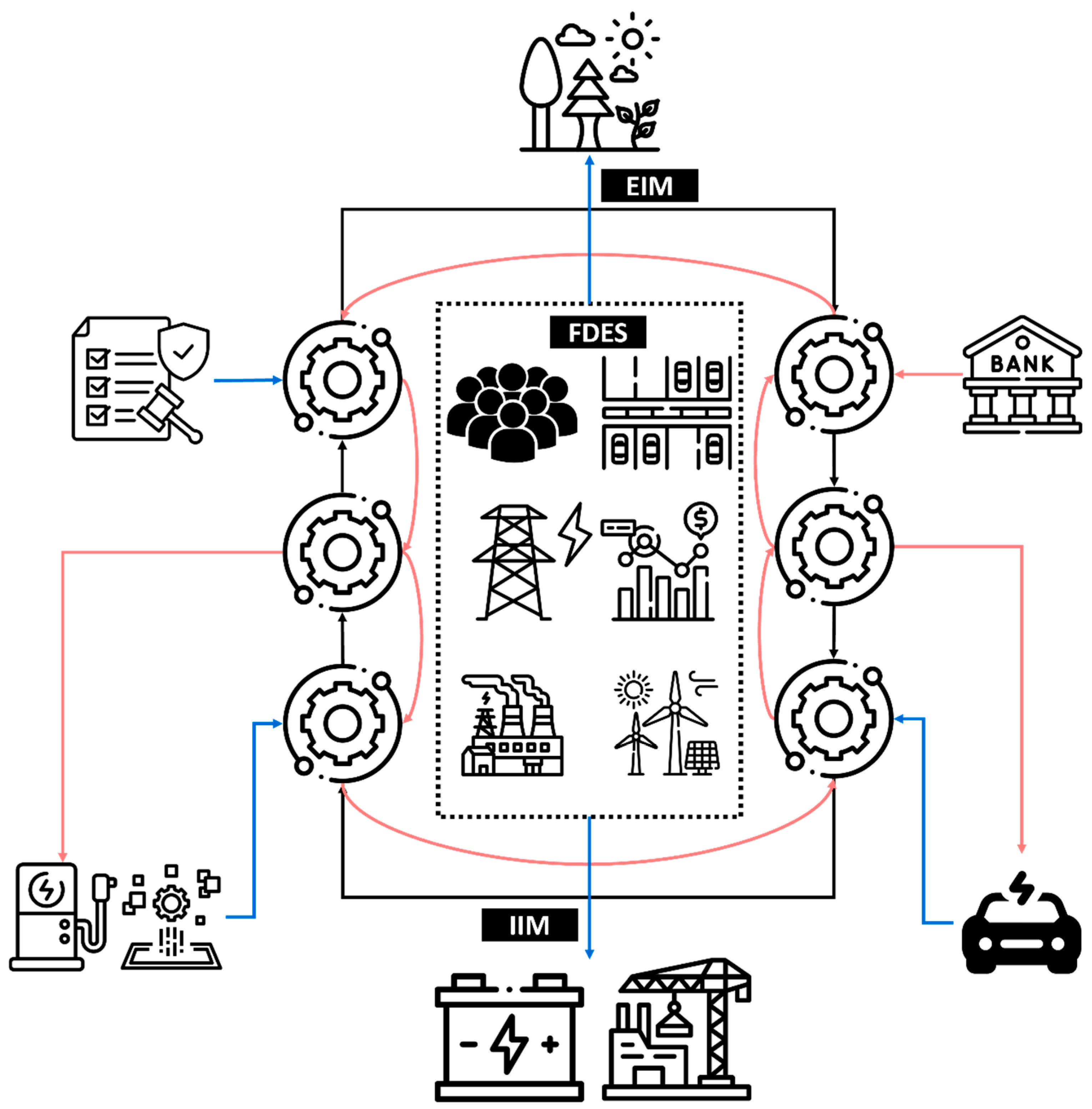 Energies 18 03088 g007