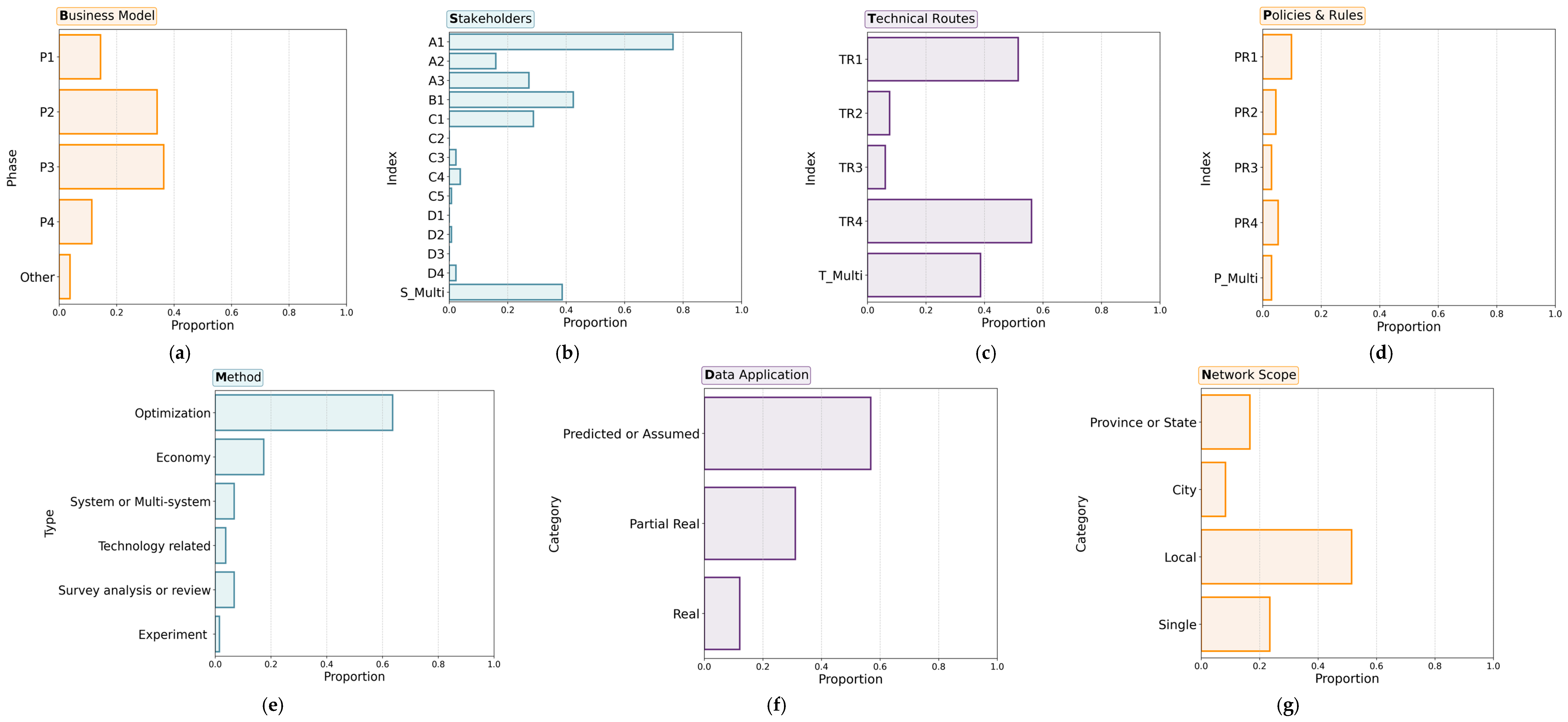 Energies 18 03088 g013