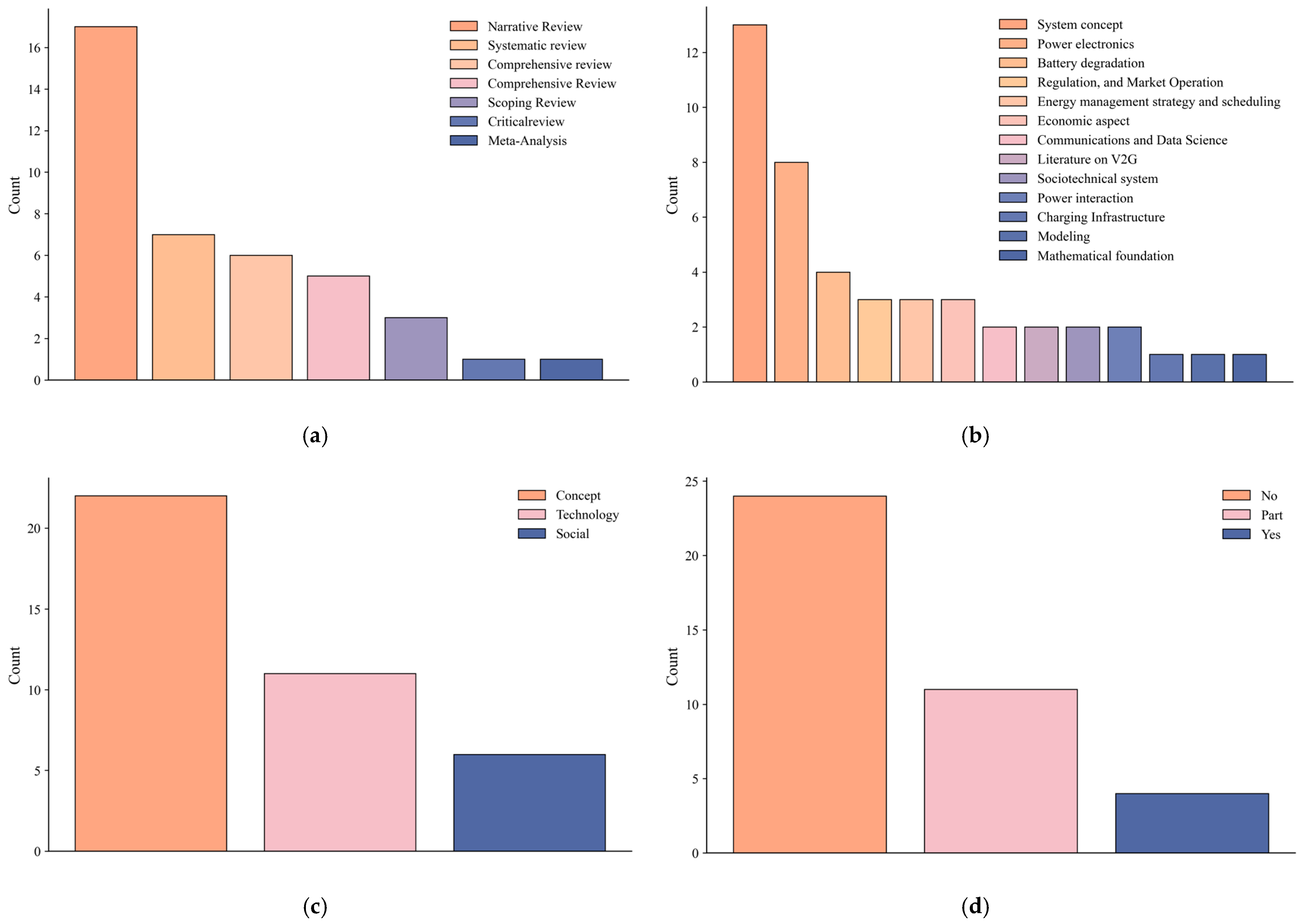 Energies 18 03088 g0a3