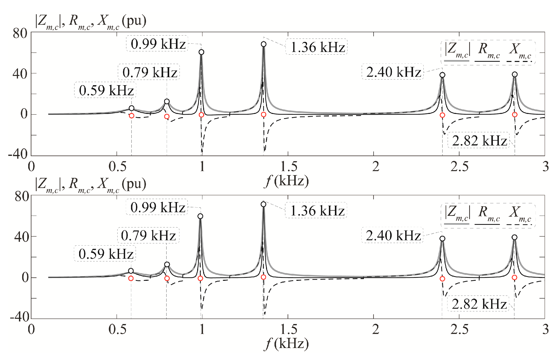 Energies 18 03089 g006