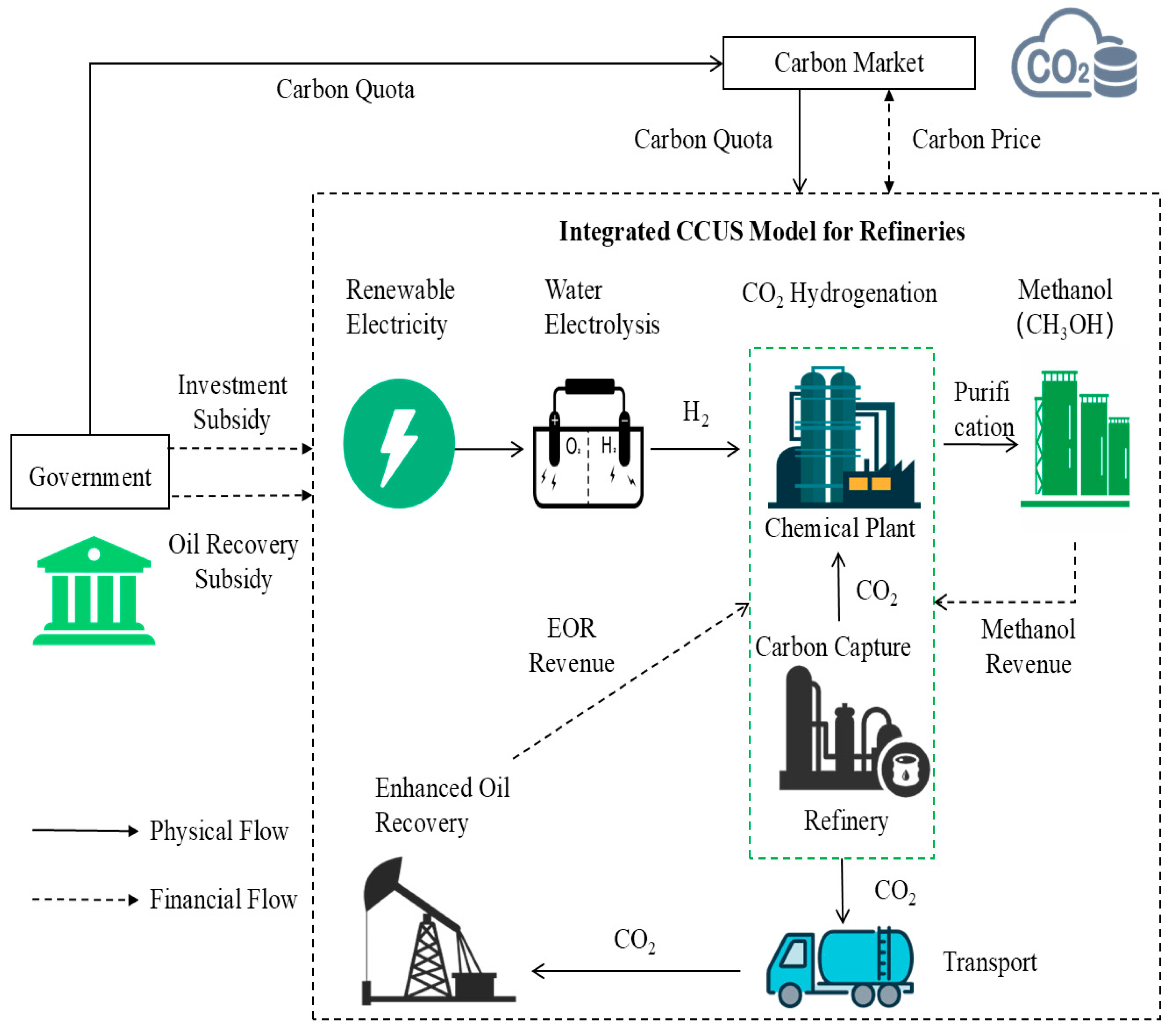 Energies 18 03092 g001 Energies 18 03092 g001