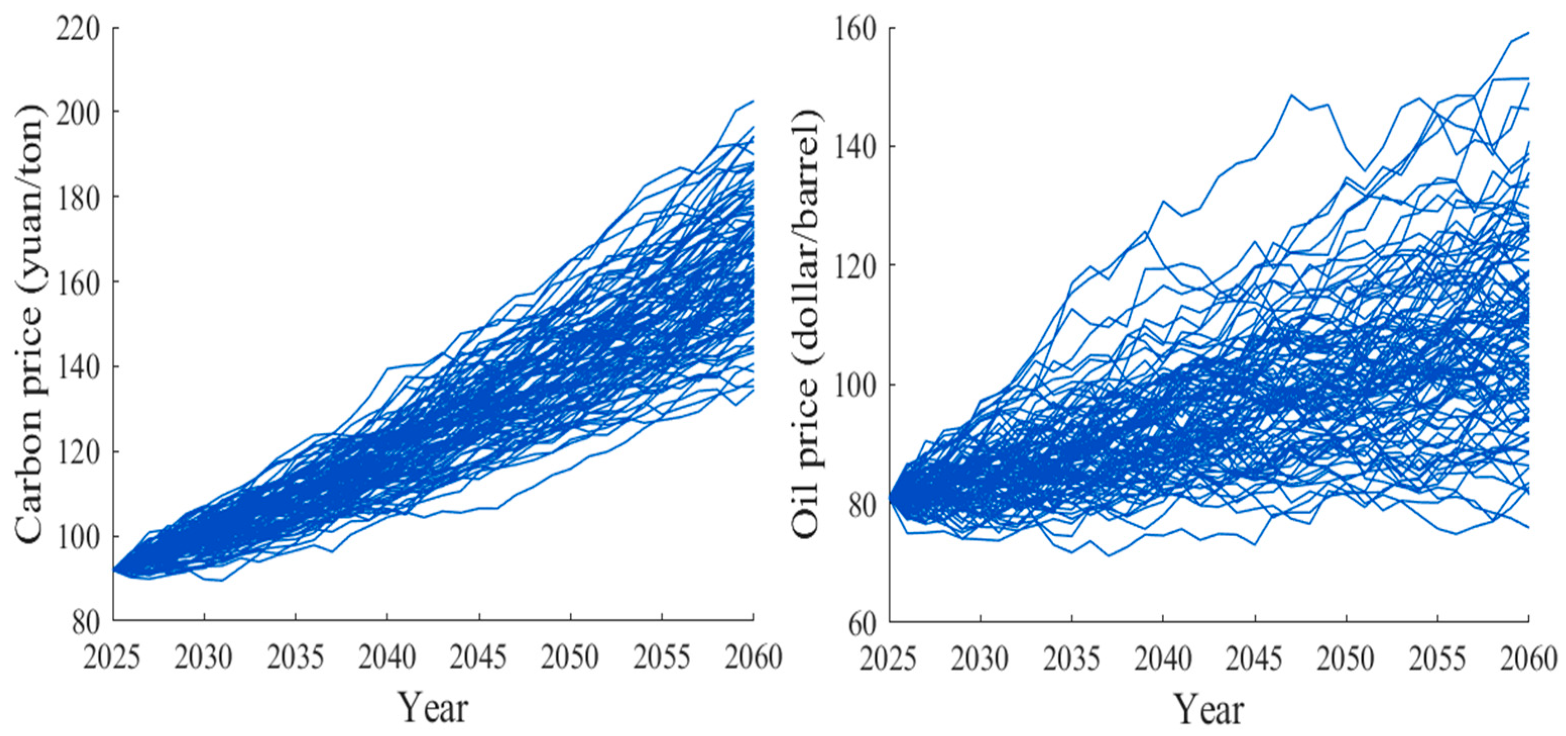 Energies 18 03092 g002 Energies 18 03092 g002