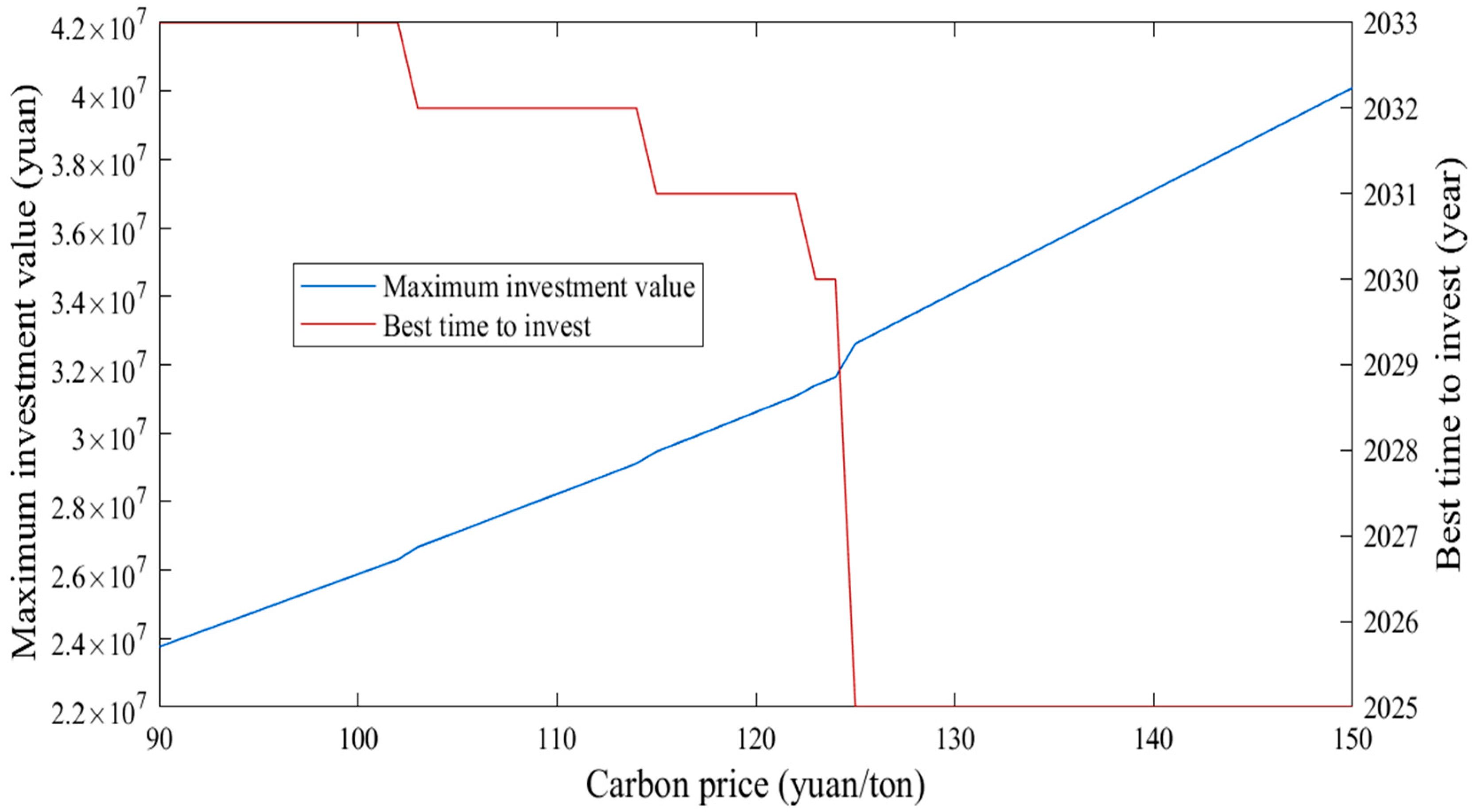 Energies 18 03092 g003 Energies 18 03092 g003