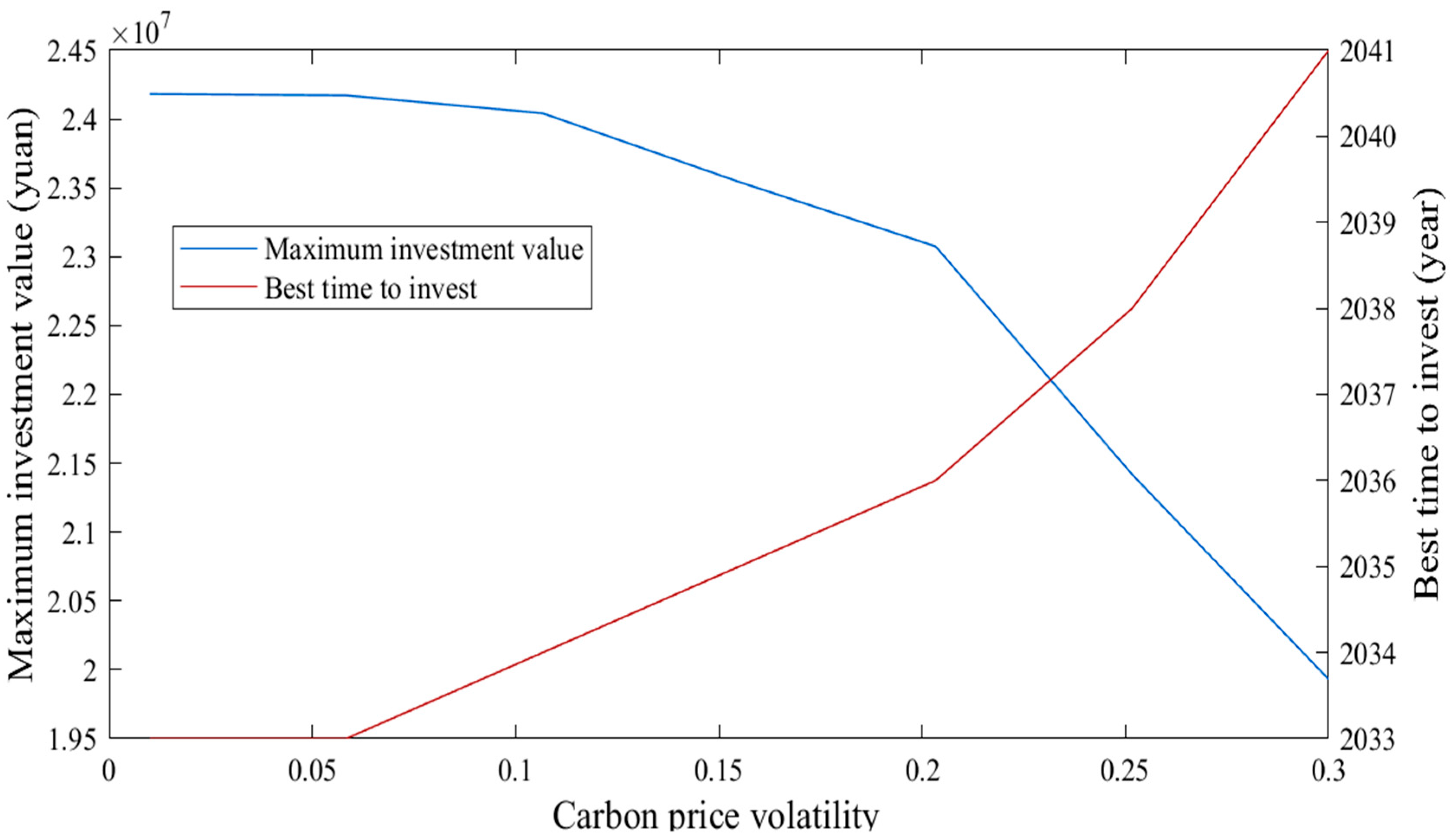 Energies 18 03092 g004 Energies 18 03092 g004