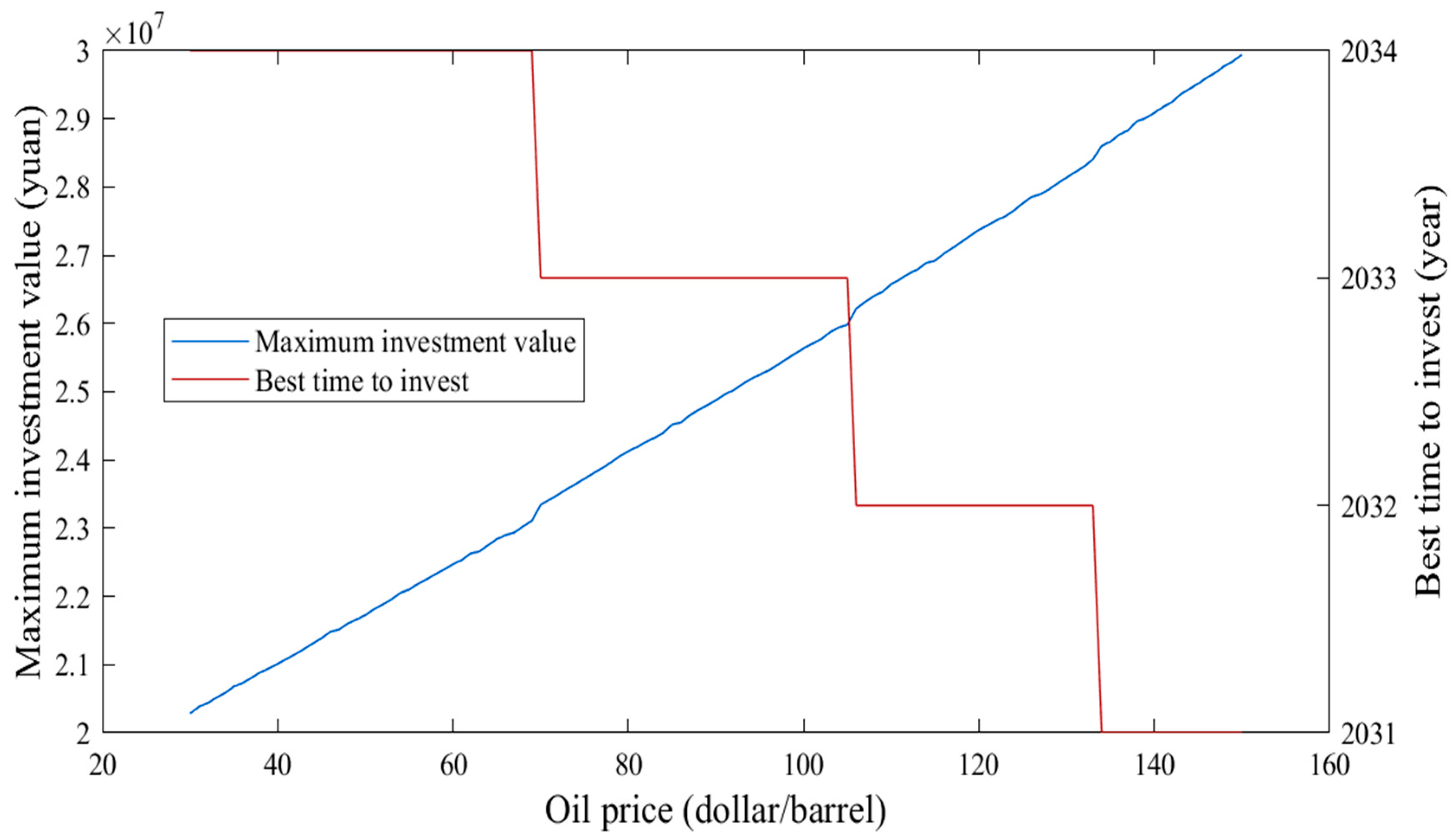 Energies 18 03092 g005 Energies 18 03092 g005