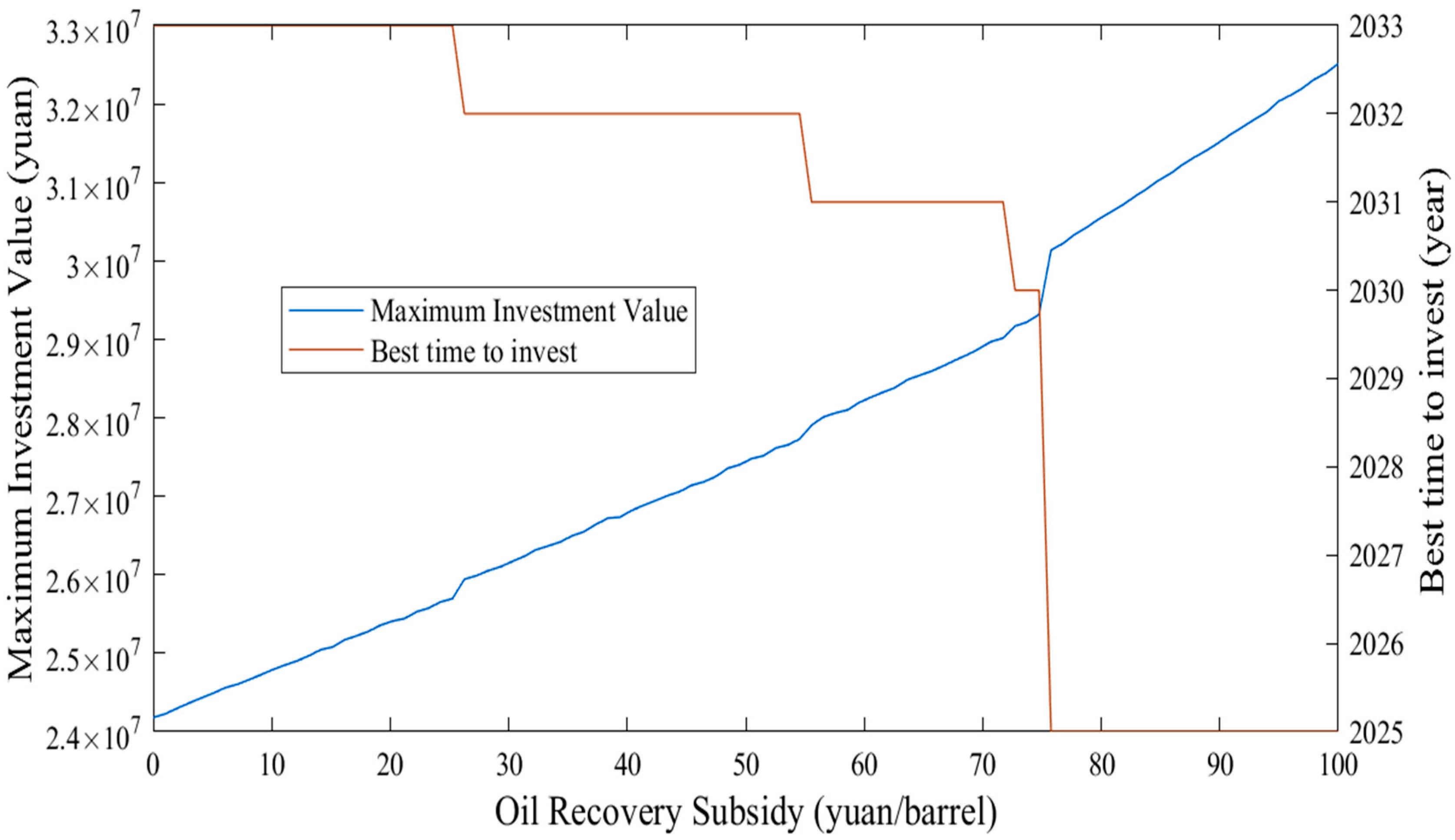 Energies 18 03092 g006 Energies 18 03092 g006