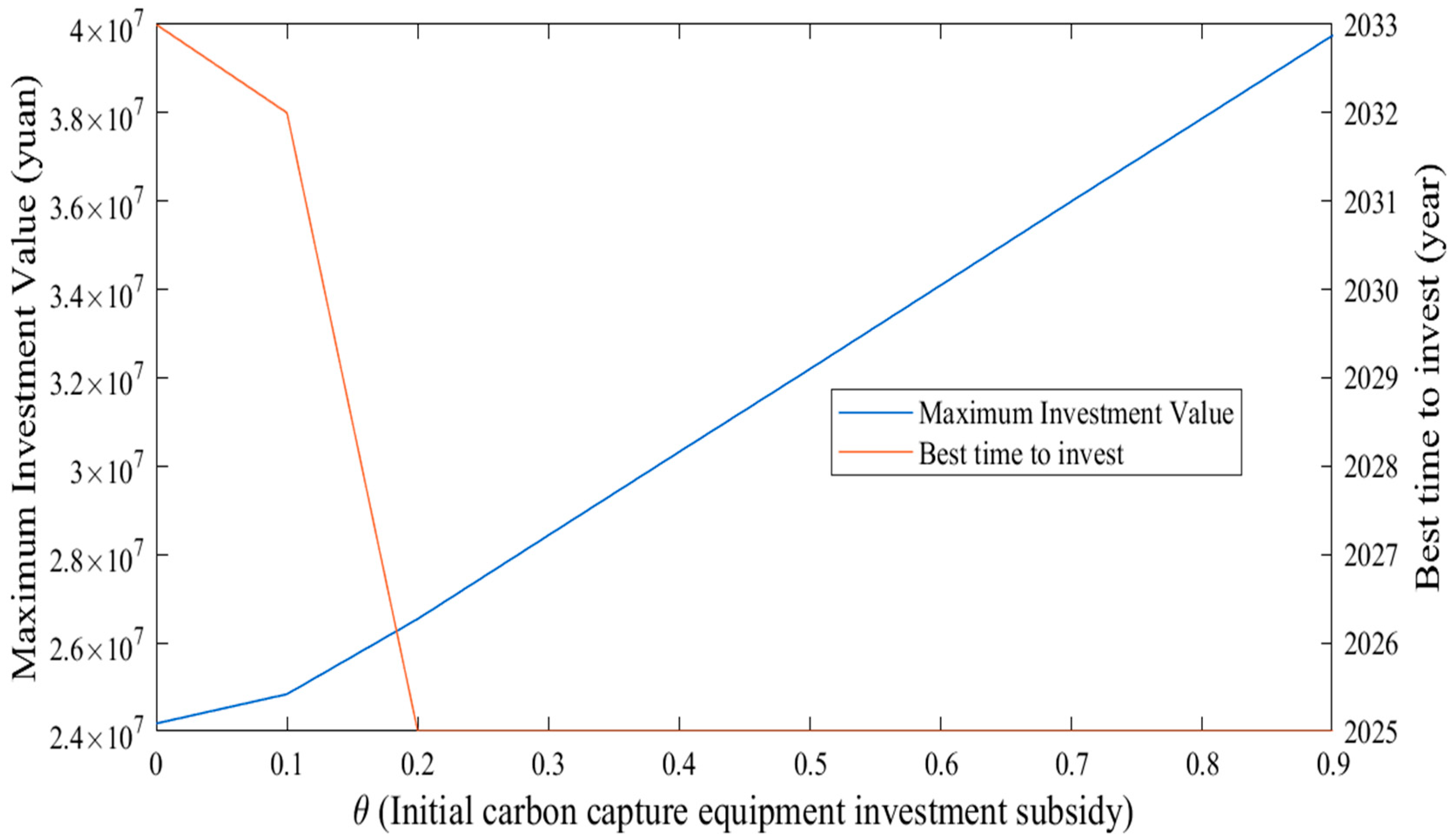 Energies 18 03092 g007 Energies 18 03092 g007