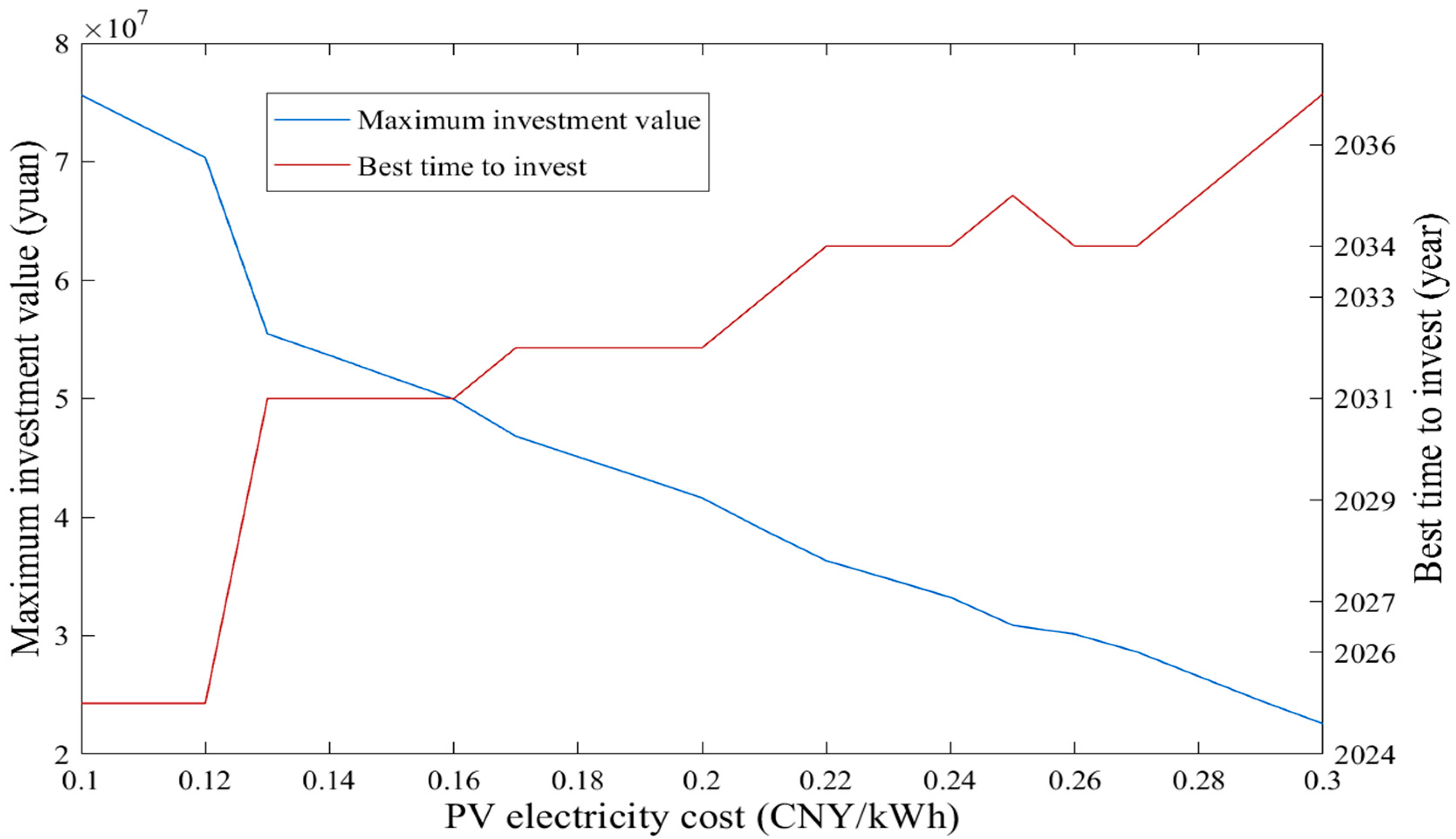 Energies 18 03092 g008 Energies 18 03092 g008