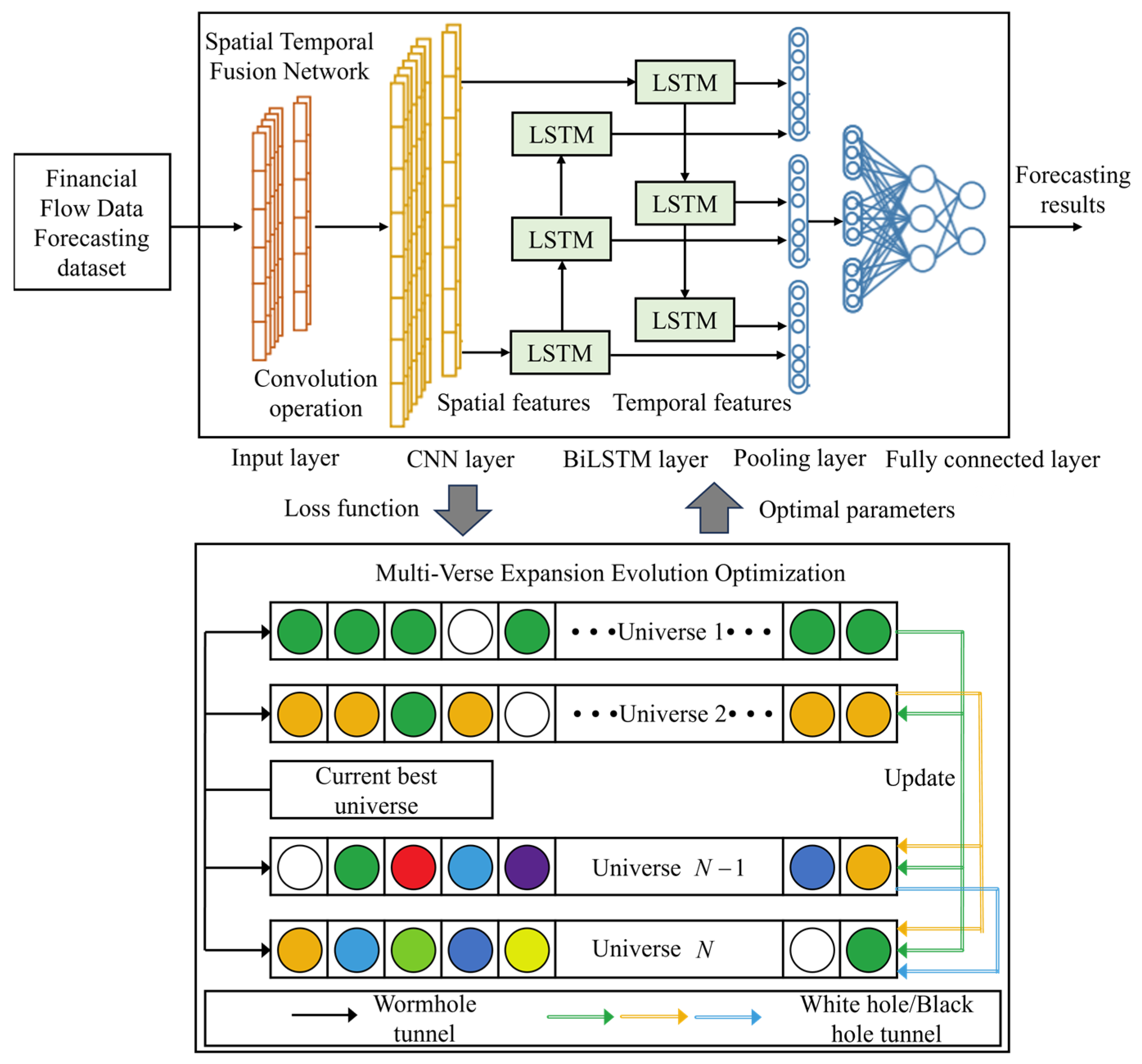 Energies 18 03093 g001