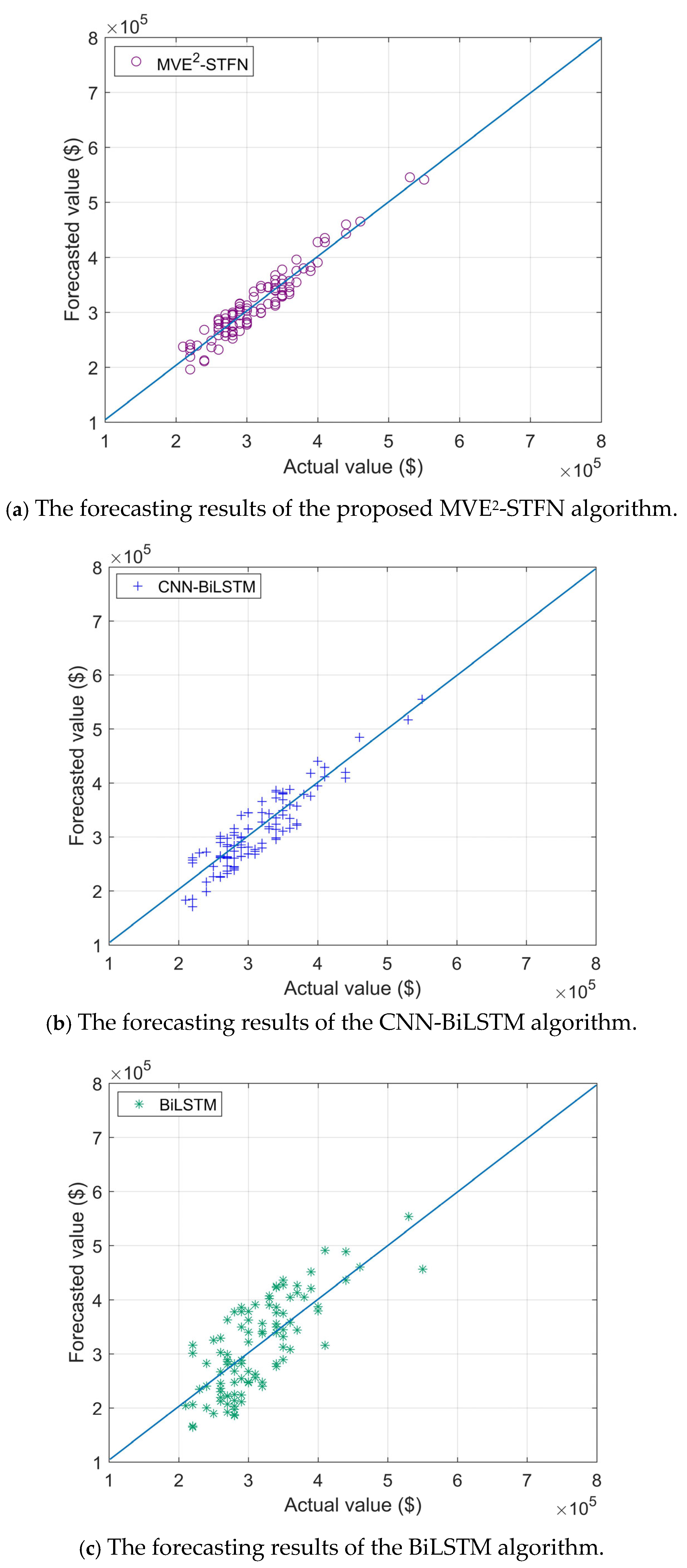 Energies 18 03093 g005