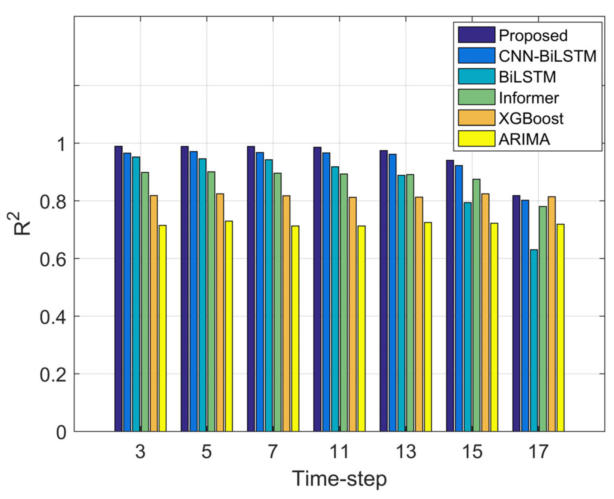 Energies 18 03093 g006