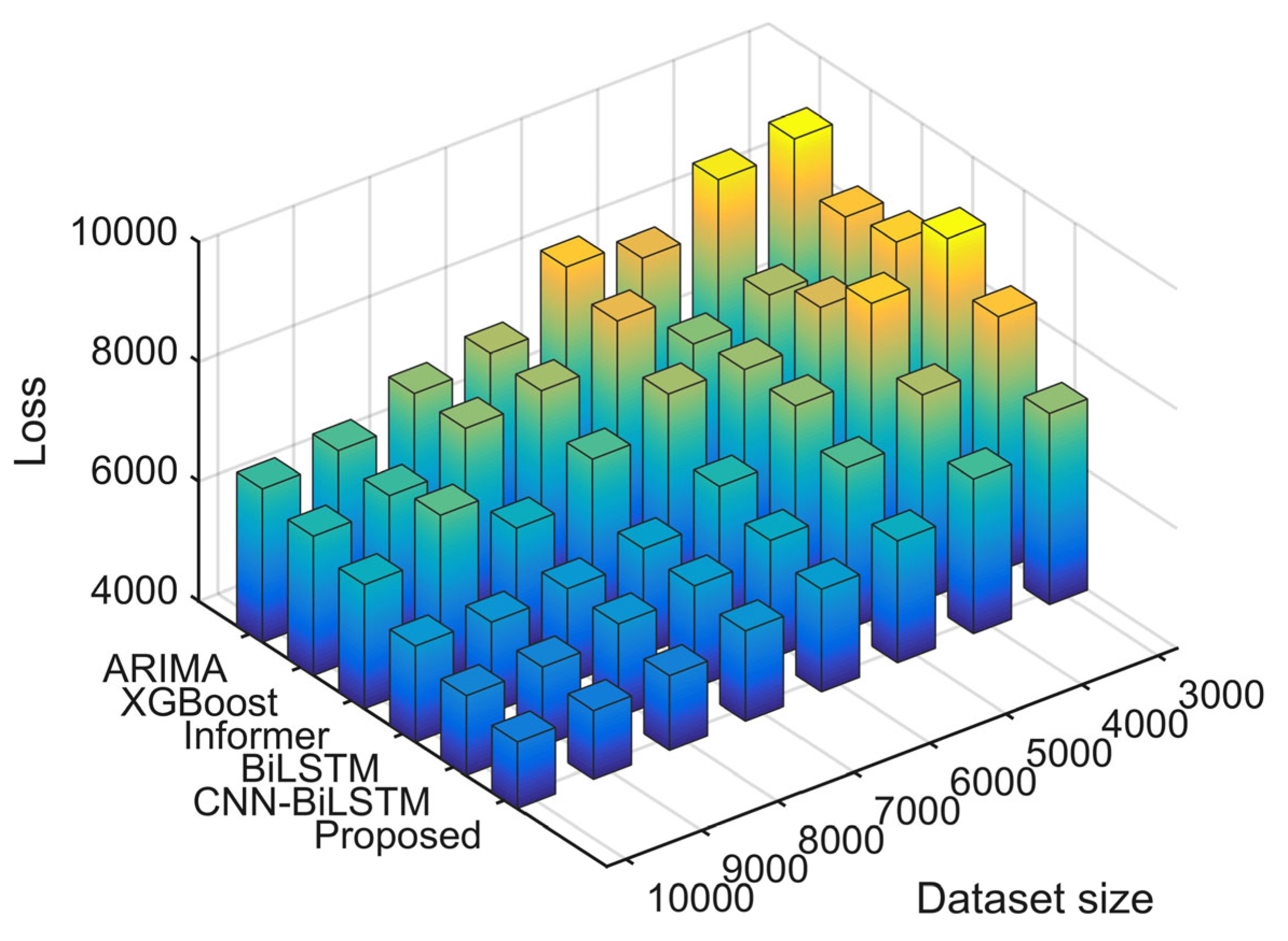 Energies 18 03093 g007