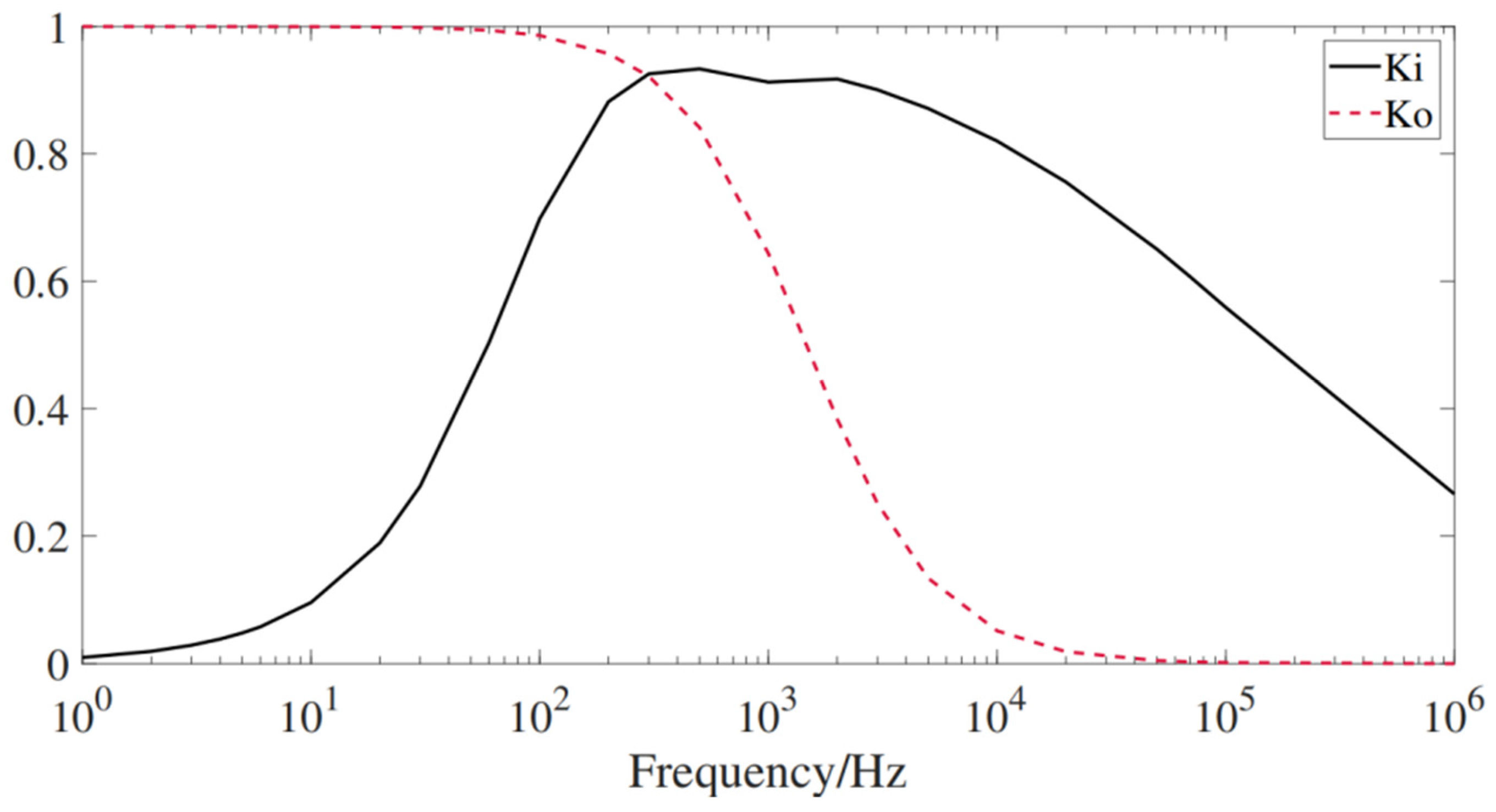 Energies 18 03096 g004