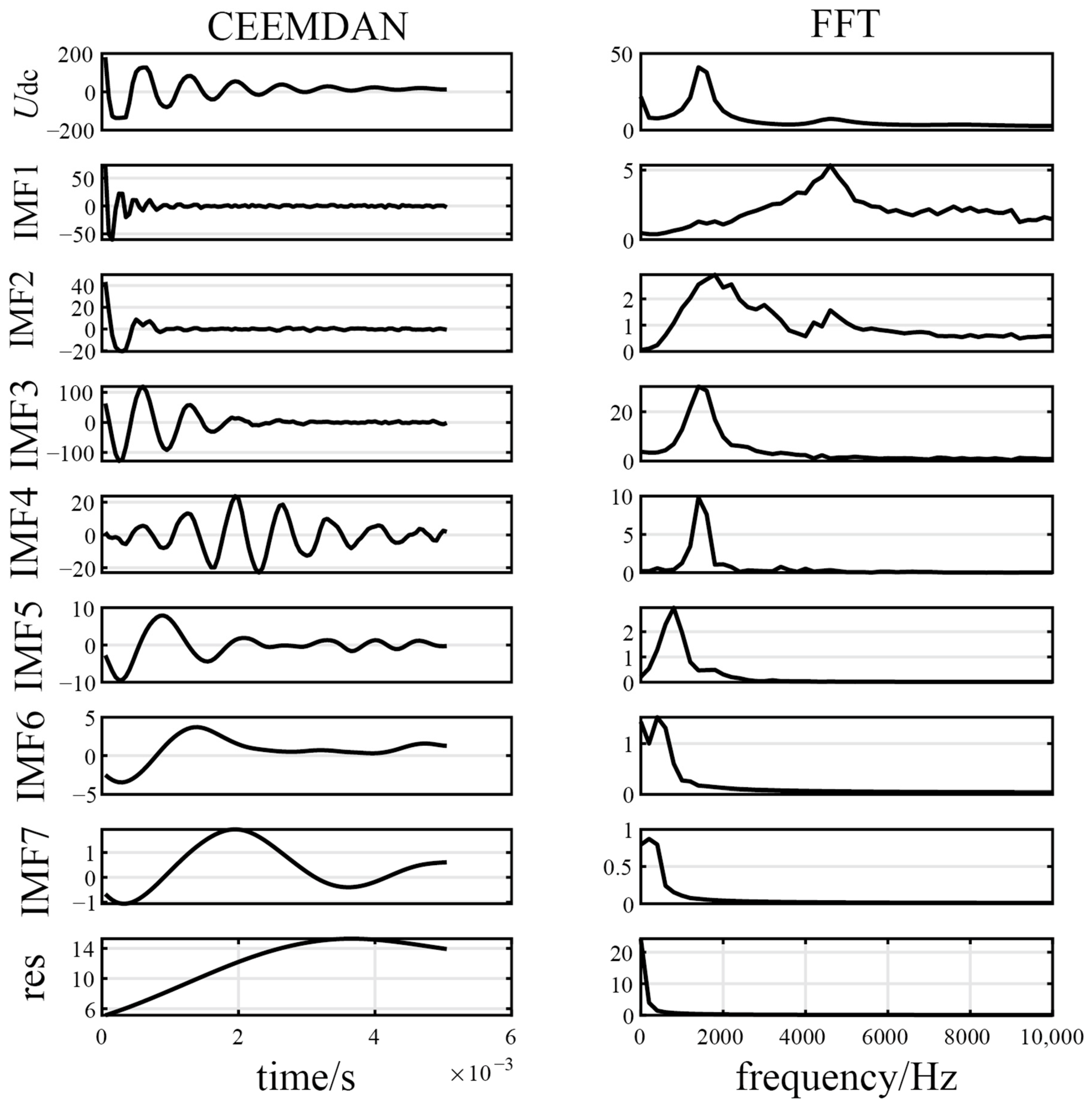 Energies 18 03096 g005