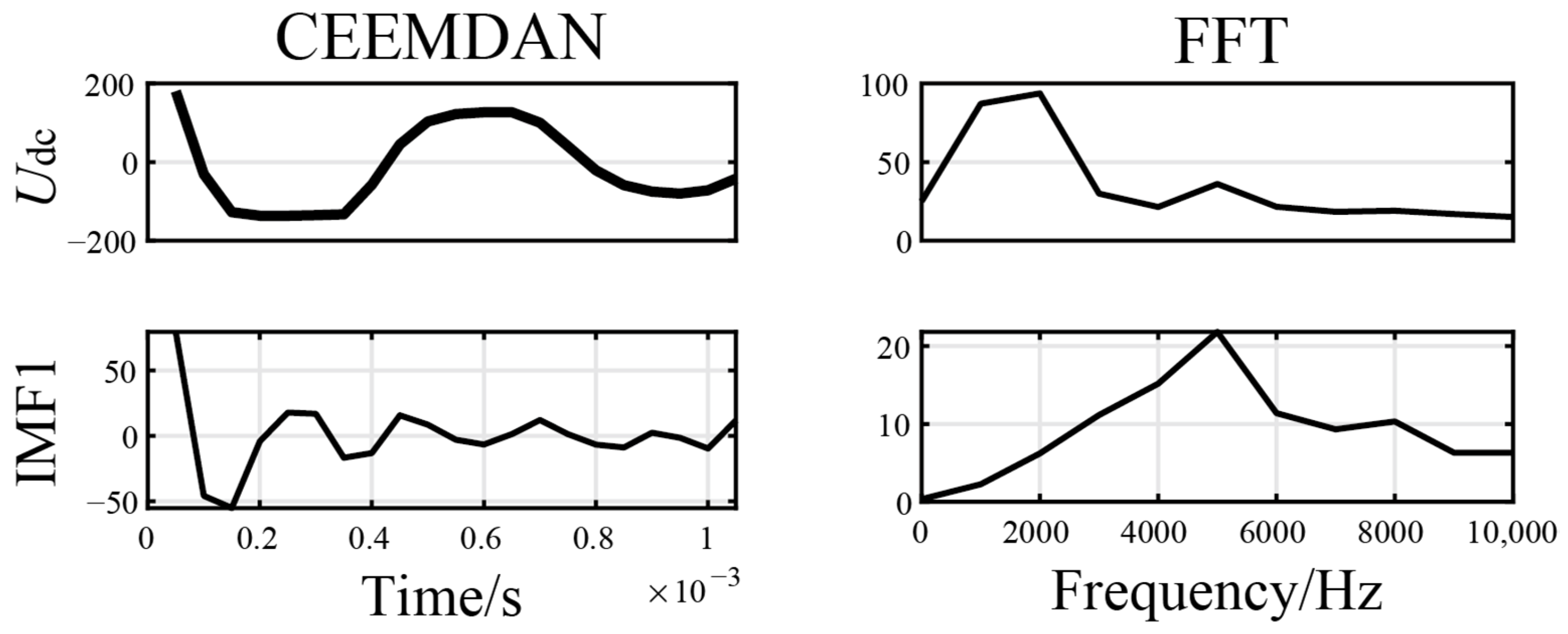 Energies 18 03096 g006