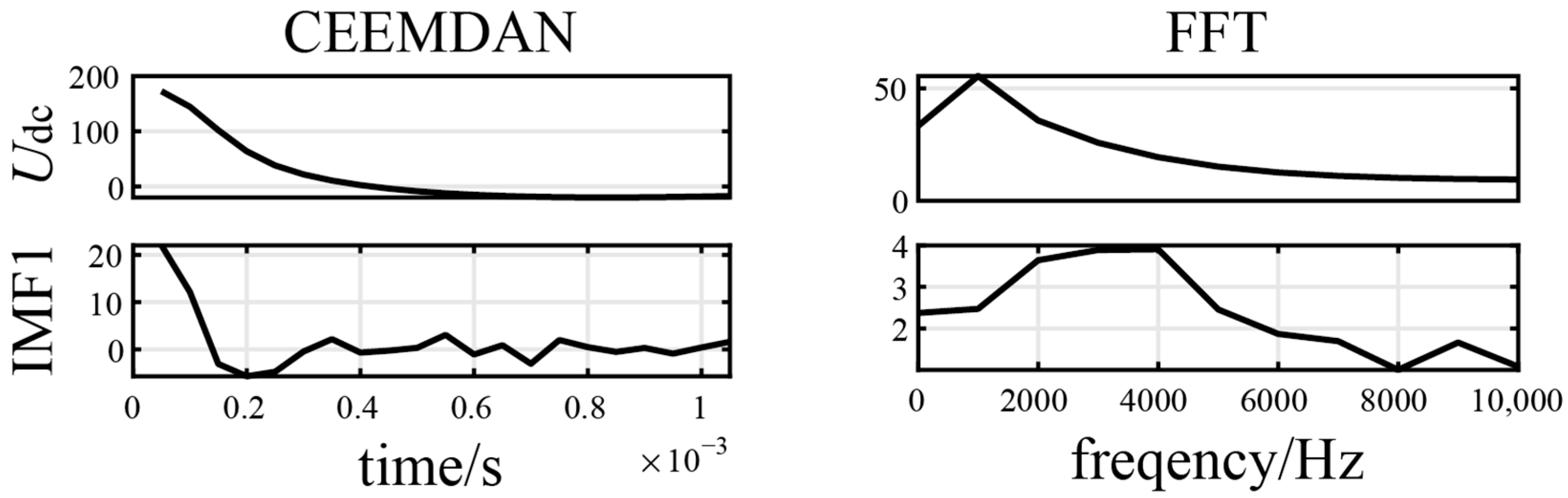 Energies 18 03096 g007