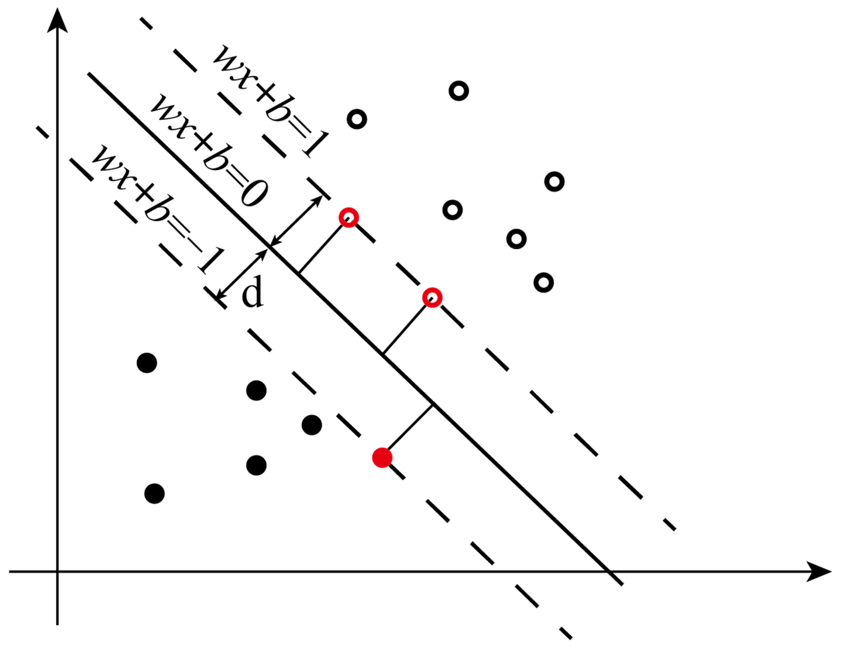 Energies 18 03096 g010