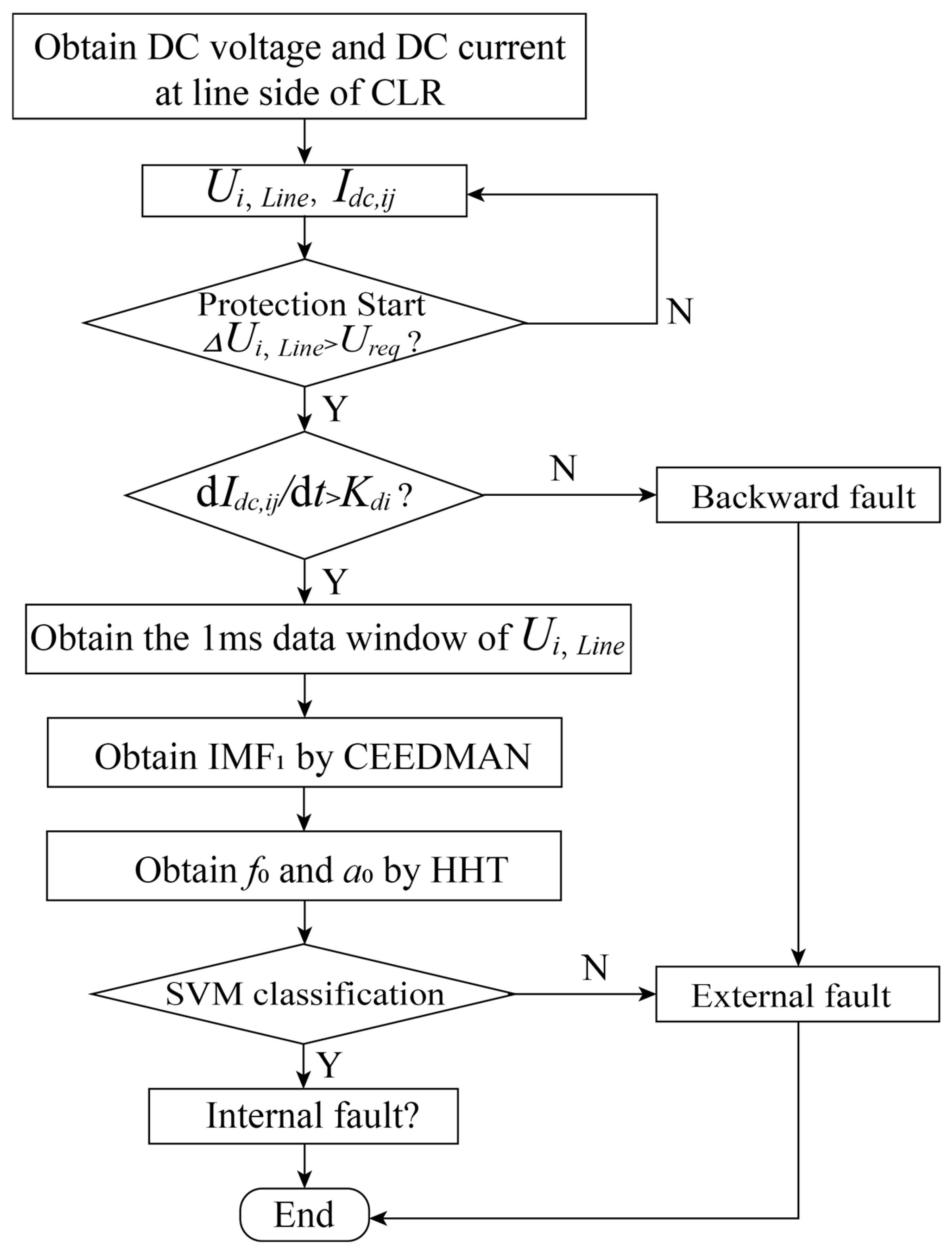 Energies 18 03096 g012