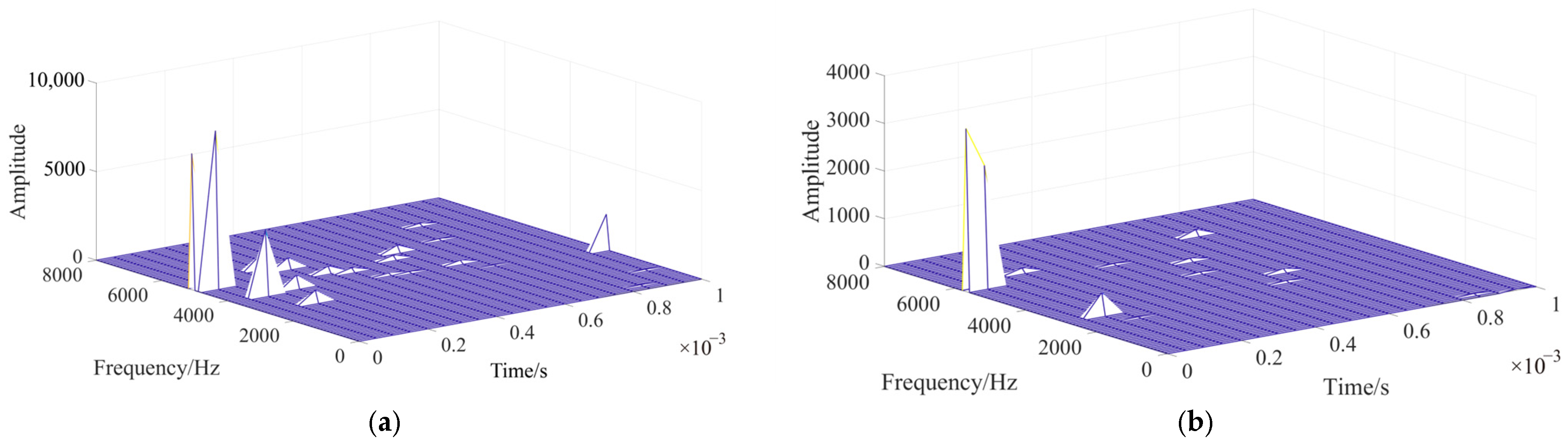 Energies 18 03096 g013a