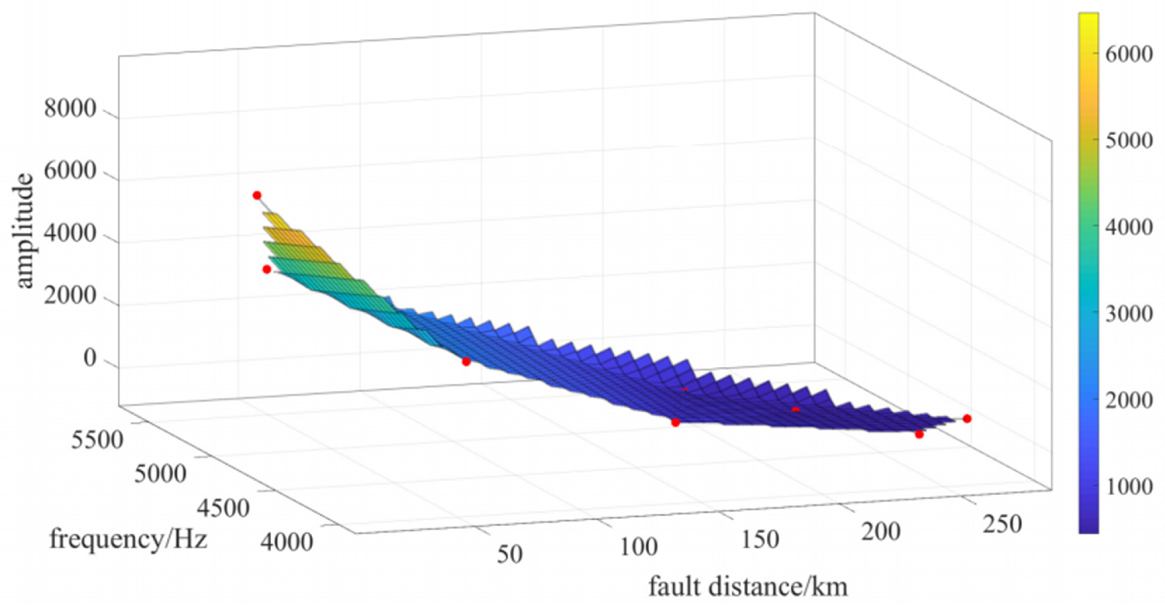 Energies 18 03096 g014