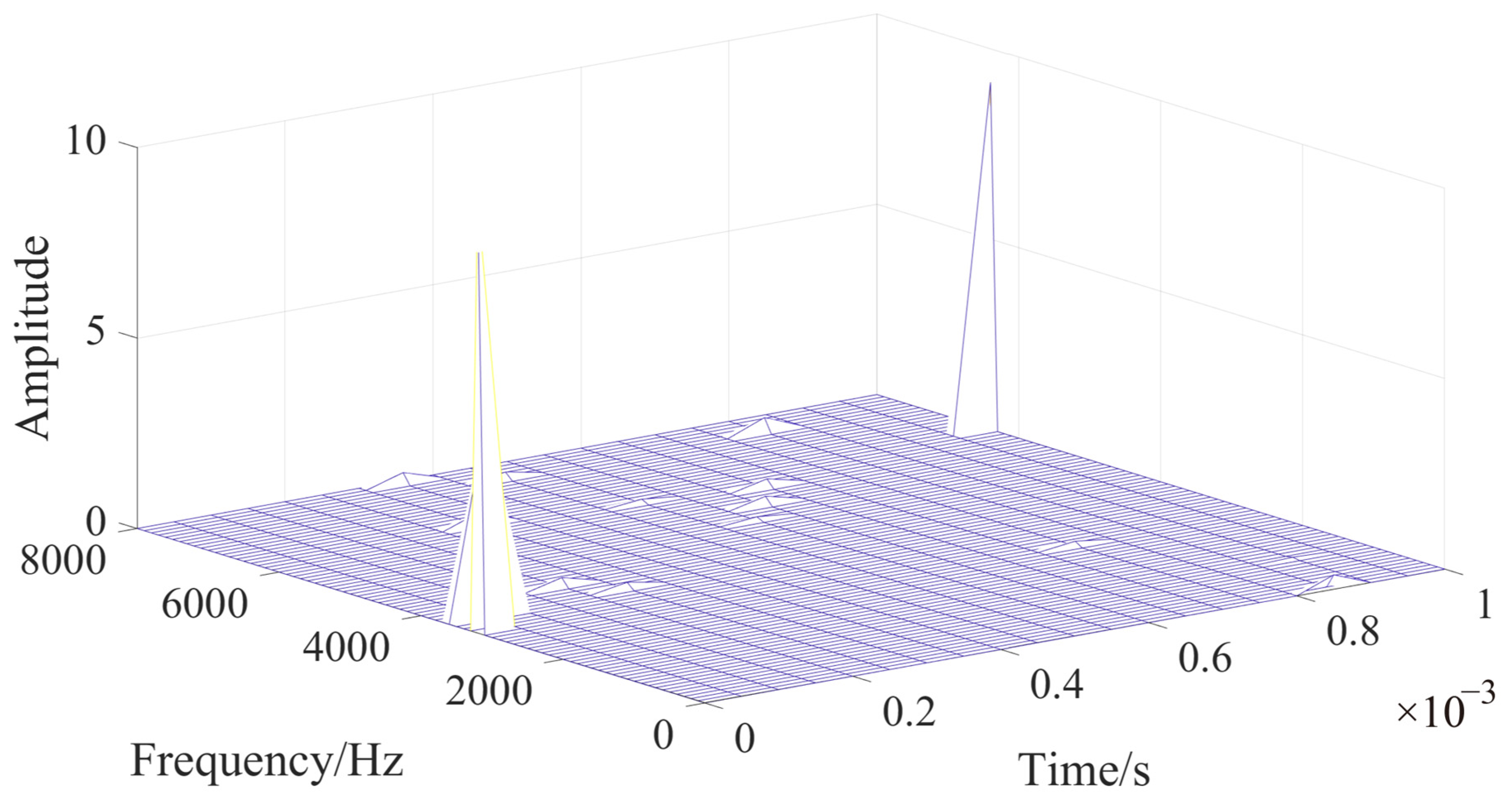 Energies 18 03096 g016