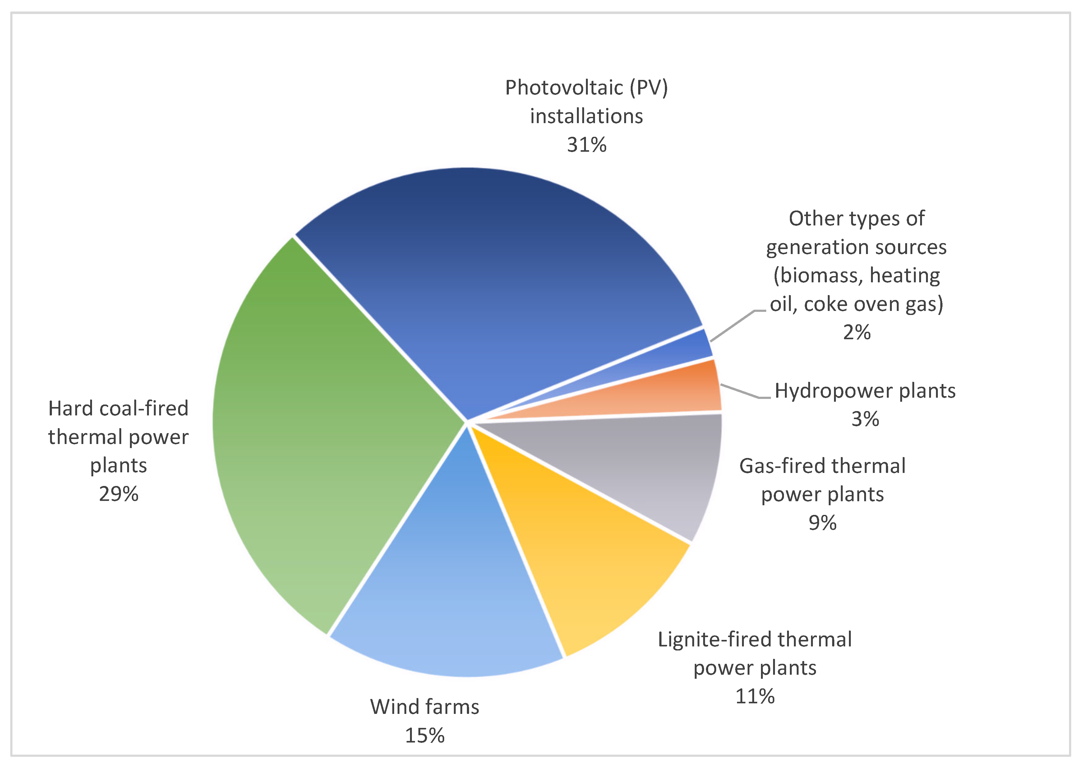 Energies 18 03098 g002