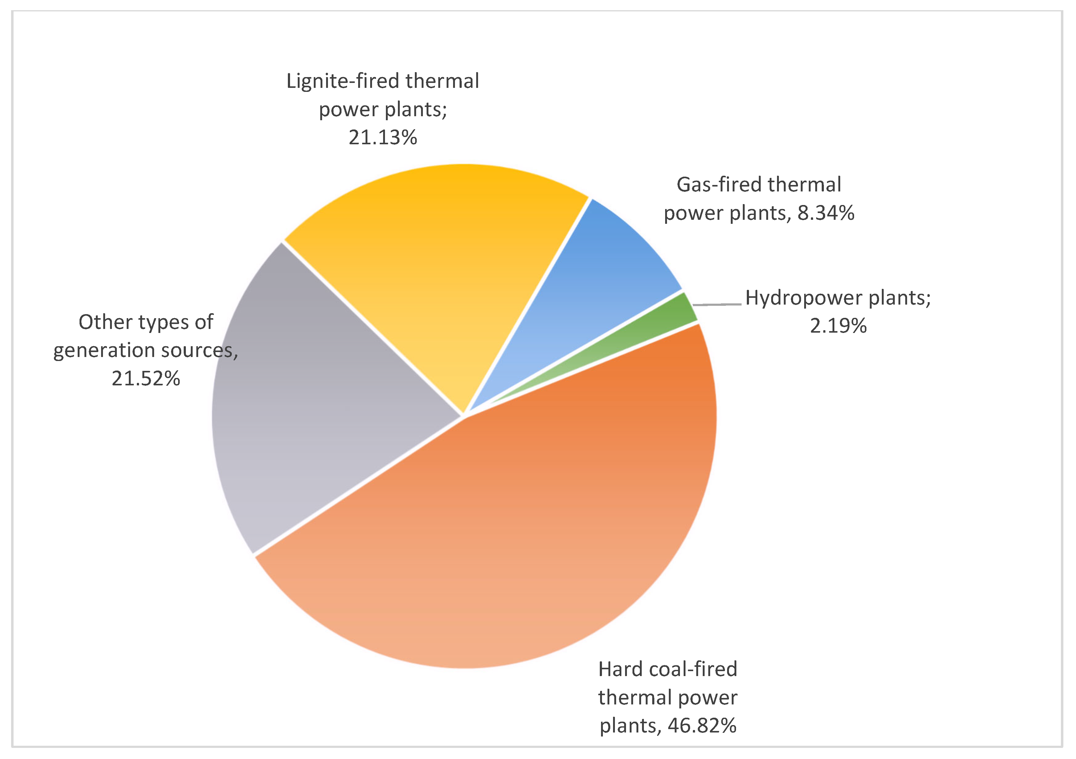 Energies 18 03098 g003