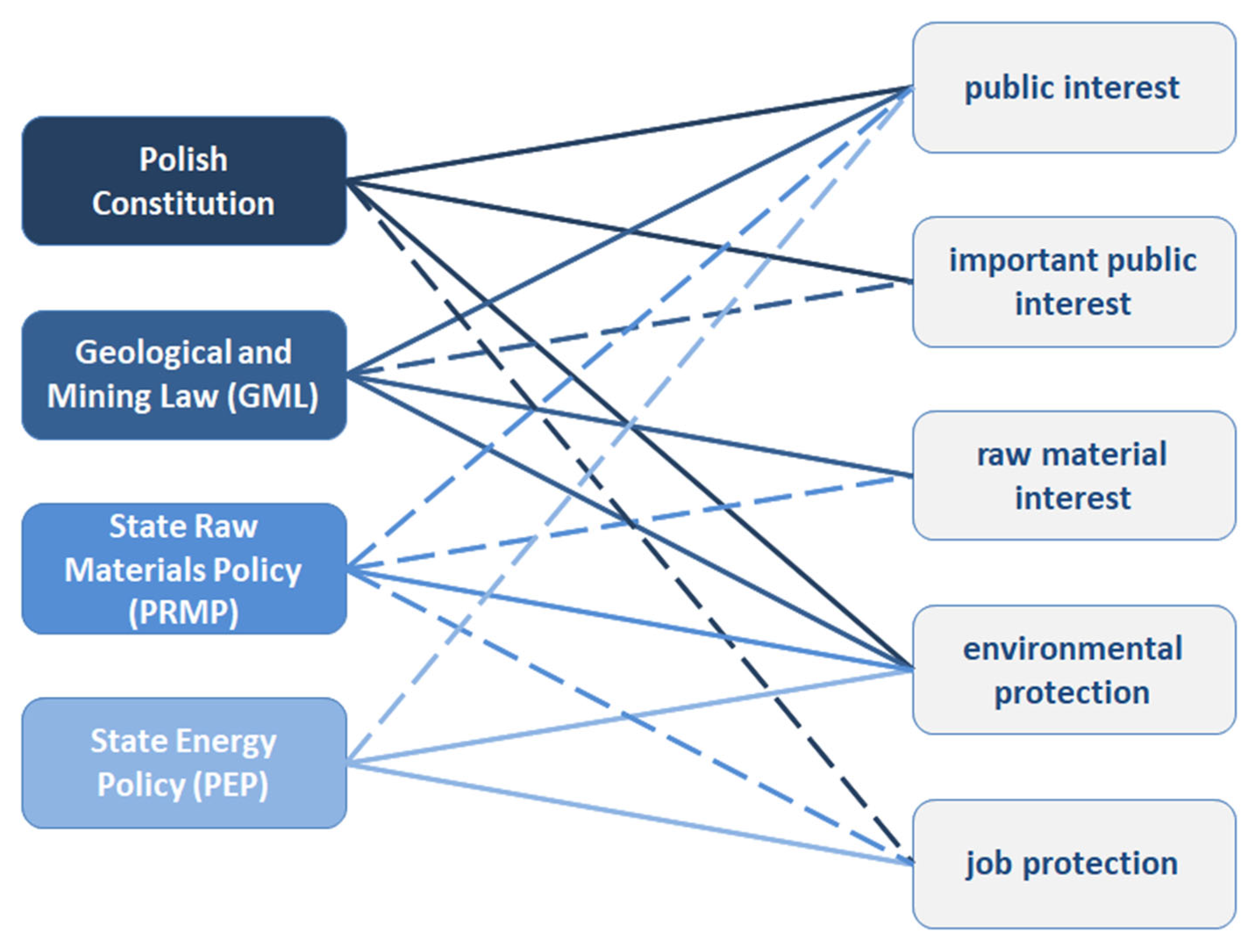 Energies 18 03098 g004