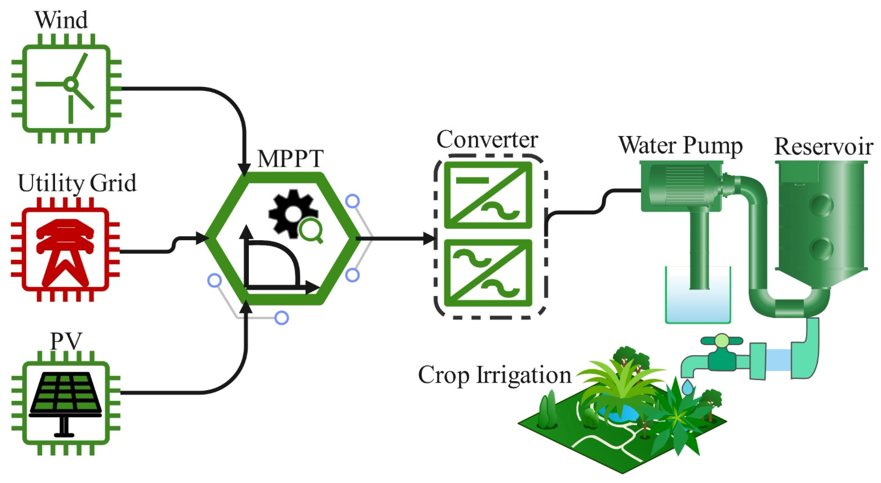 Energies 18 03102 g002