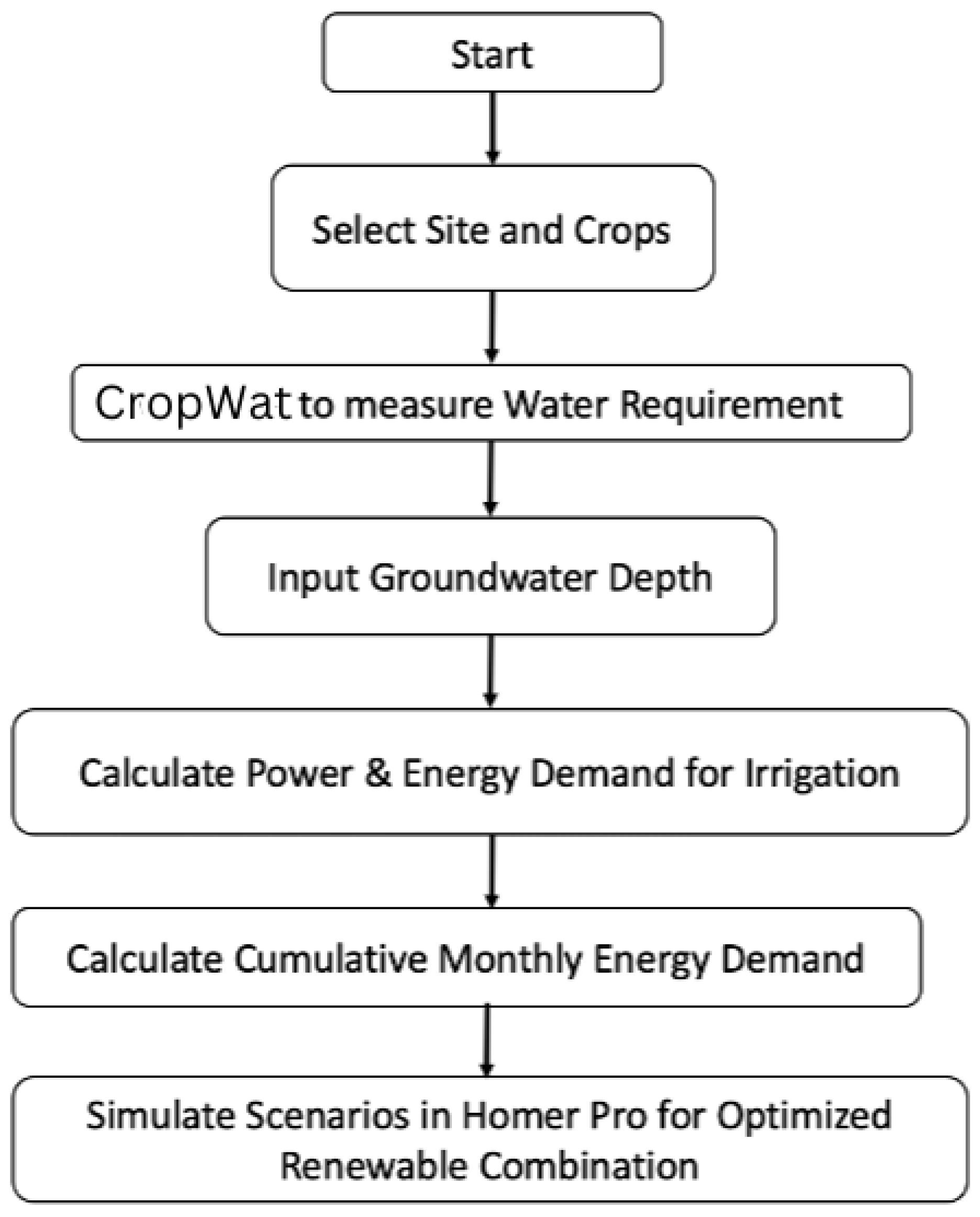 Energies 18 03102 g005