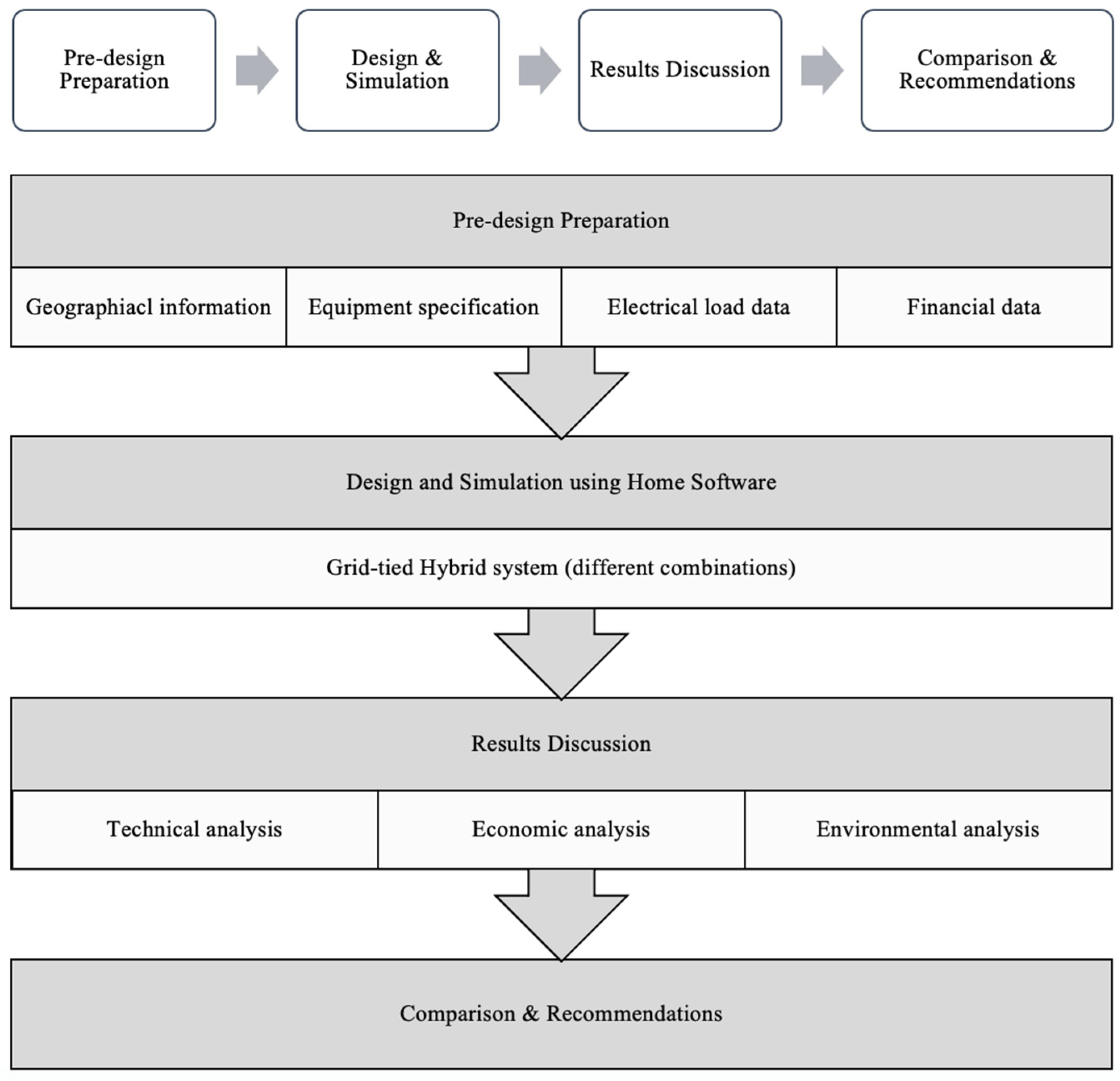 Energies 18 03102 g008