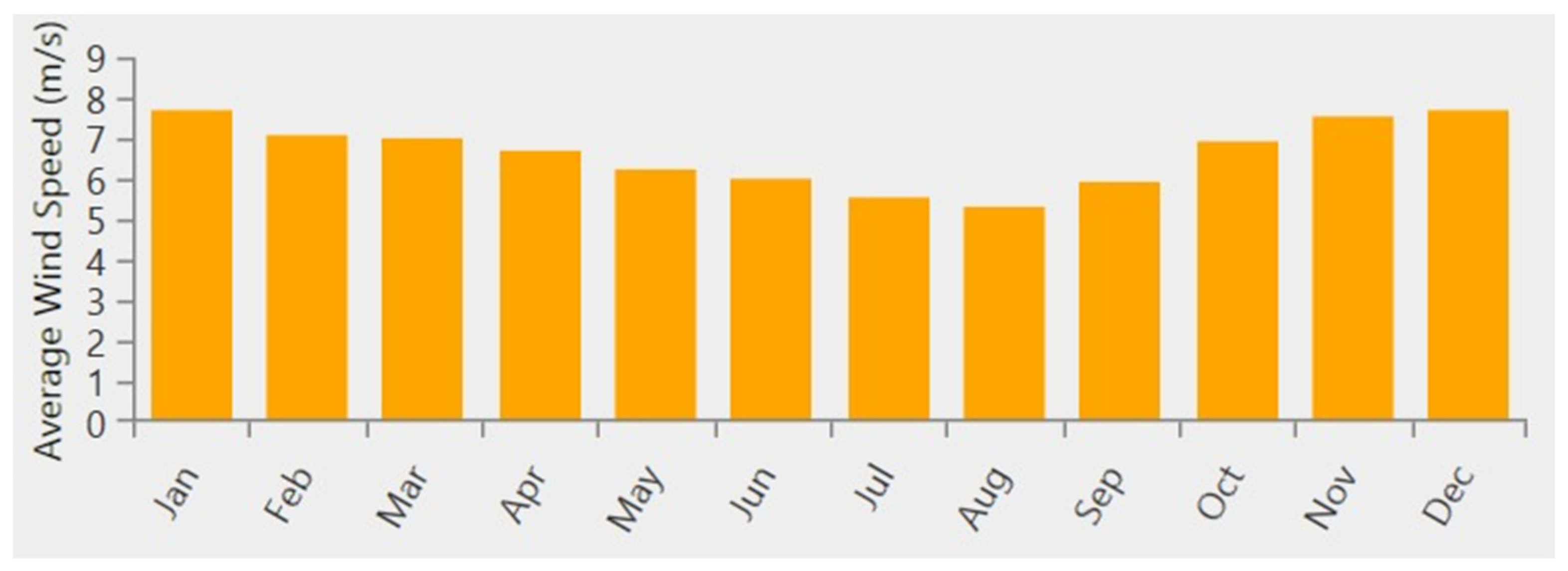 Energies 18 03102 g009