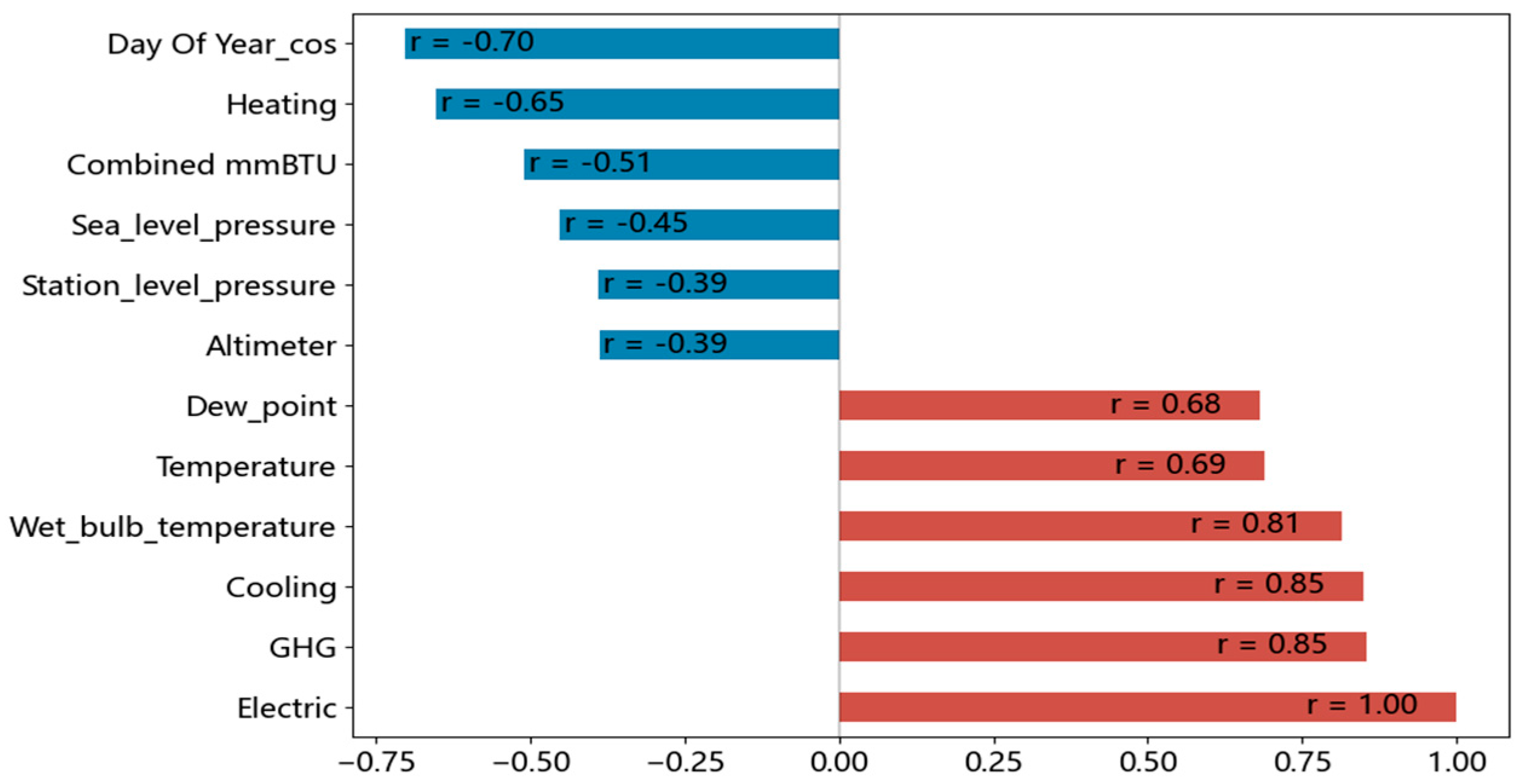 Energies 18 03103 g002