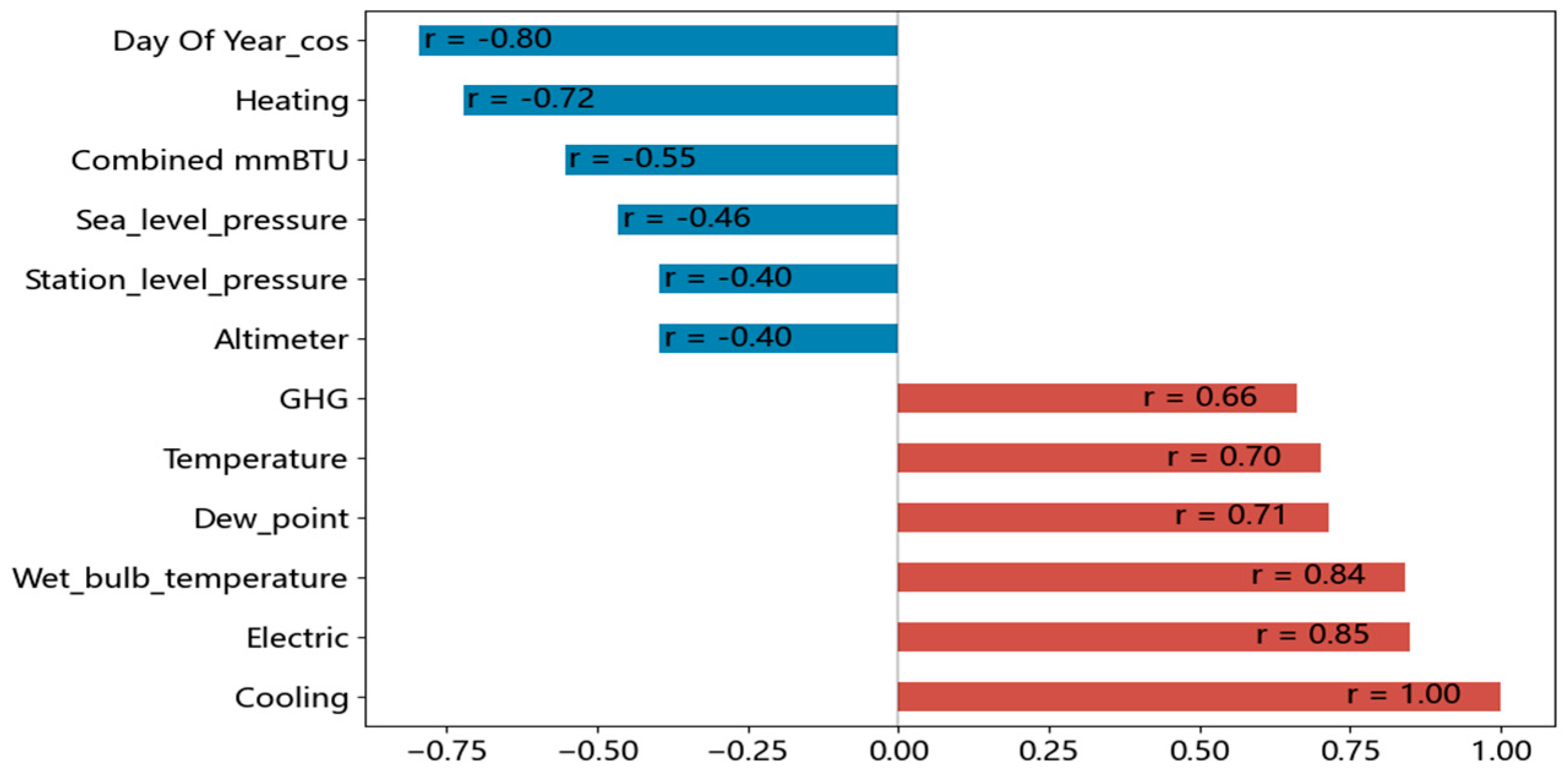 Energies 18 03103 g003