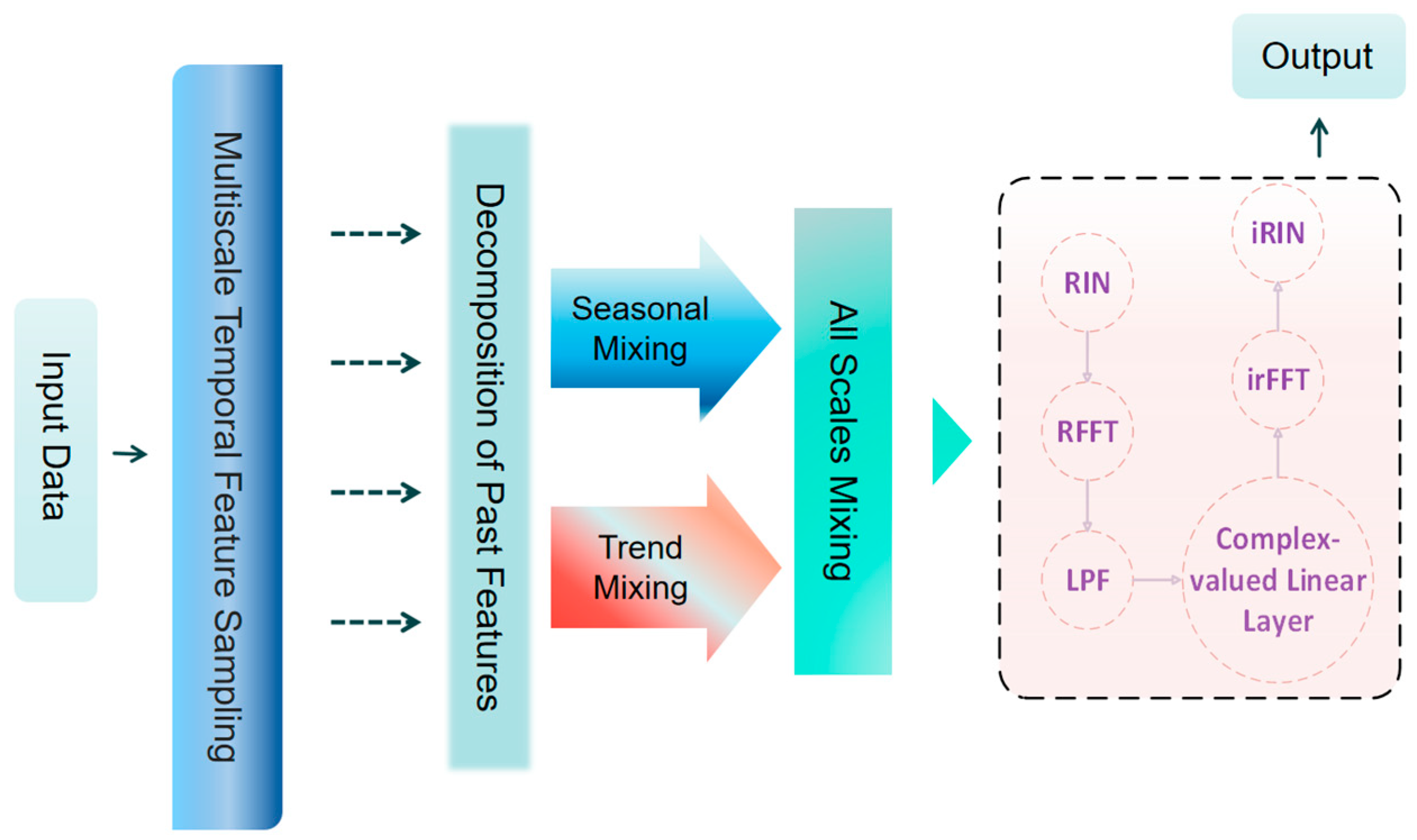 Energies 18 03103 g005