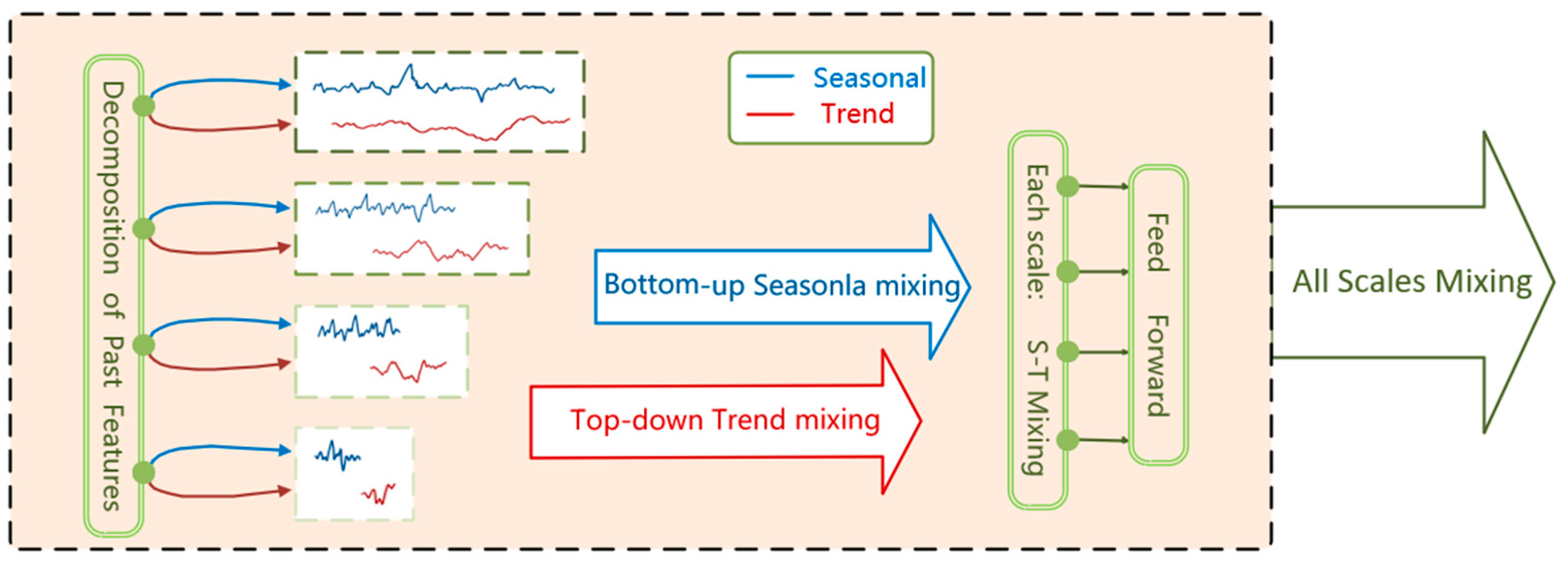 Energies 18 03103 g007
